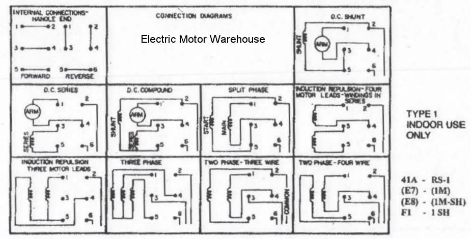 RS-1 Reversing Drum Switch with Handle - Heavy Duty Motor Control for Conveyors, Hoists & Industrial Equipment