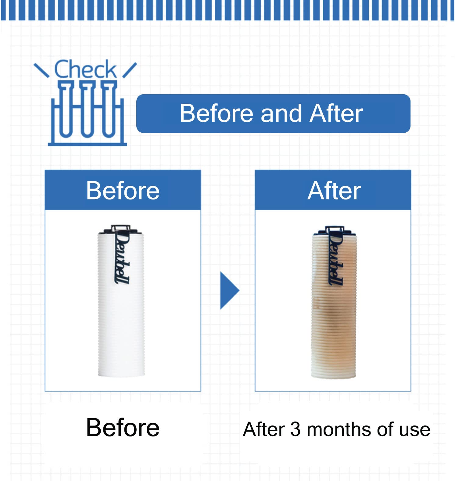 Premium Water Filter Cartridge Refill (6-Pack) - Removes Rust, Chlorine & Harmful Contaminants | For Under Sink, Countertop & RV Water Purification Systems