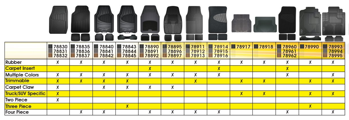 Armor All 78912 4-Piece Durable Grey Rubber Floor Mats - Perfect for Cars, Trucks, and SUVs