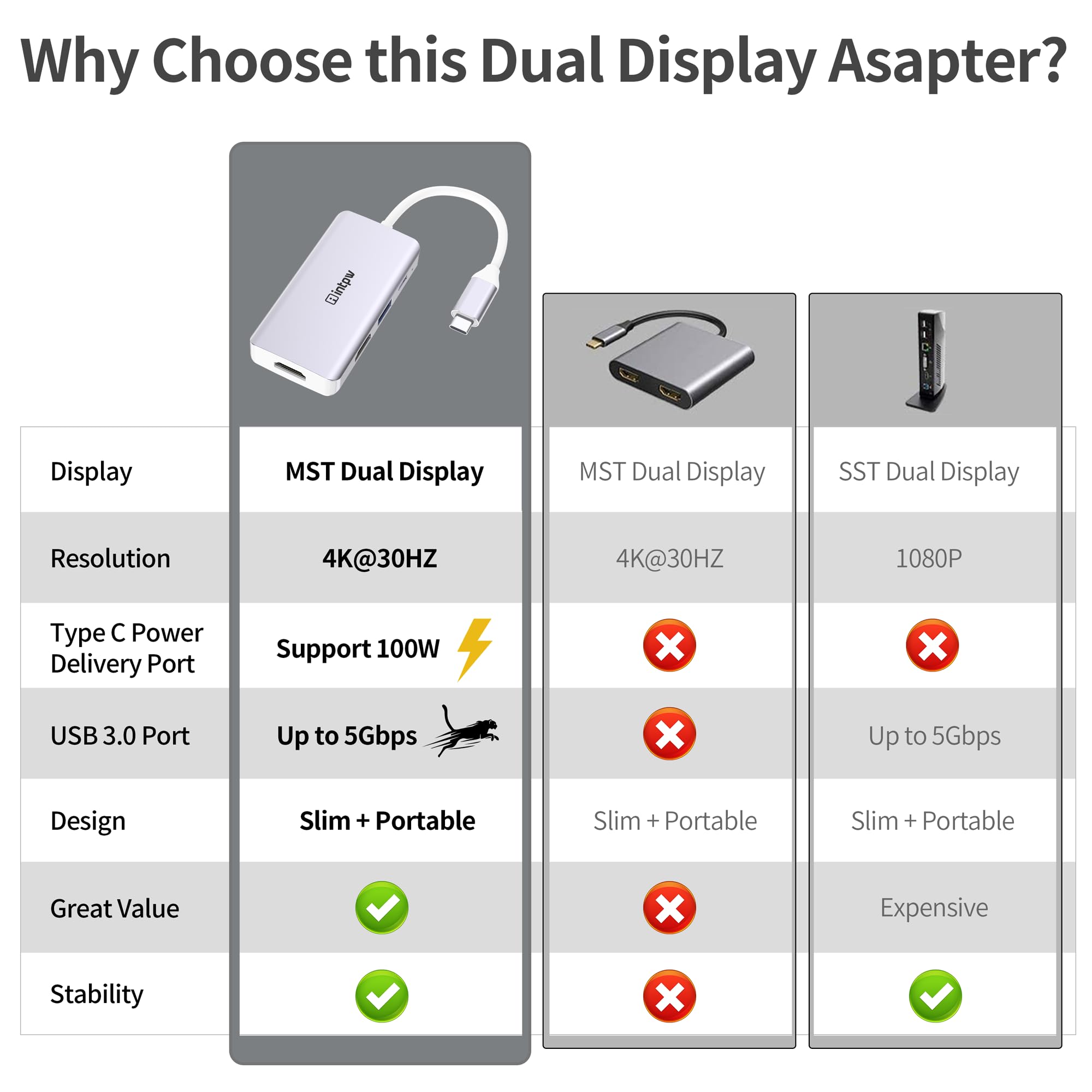 USB C to Dual HDMI Adapter 4K - Thunderbolt 3 Compatible for MacBook Pro/Air, iPad Pro, Dell XPS, Nintendo Switch - Silver | Dual Monitor Setup for Work, Gaming & Presentations