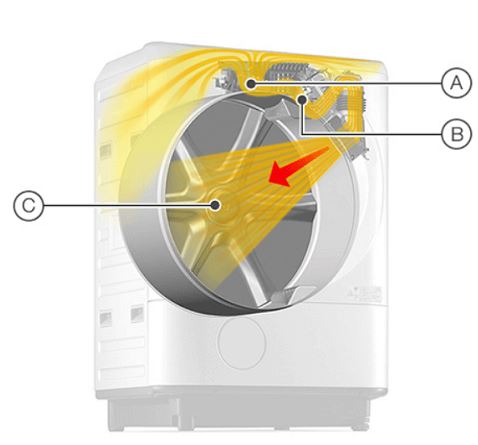 Hitachi BD NX110AHJ 11kg/7kg Energy Efficient Washer Dryer Combo (4 Ticks) - Perfect for Small Apartments & Laundry Rooms