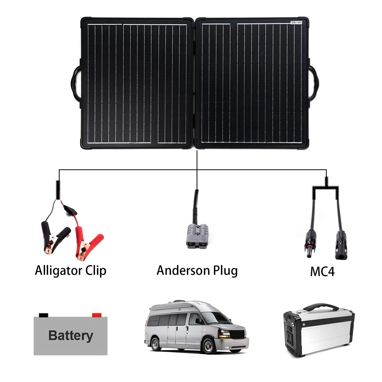 ACOPOWER 100W Portable Solar Panel Kit with 20A Charge Controller - Lightweight & Efficient for Camping, RV, Off-Grid Power, and Emergency Backup