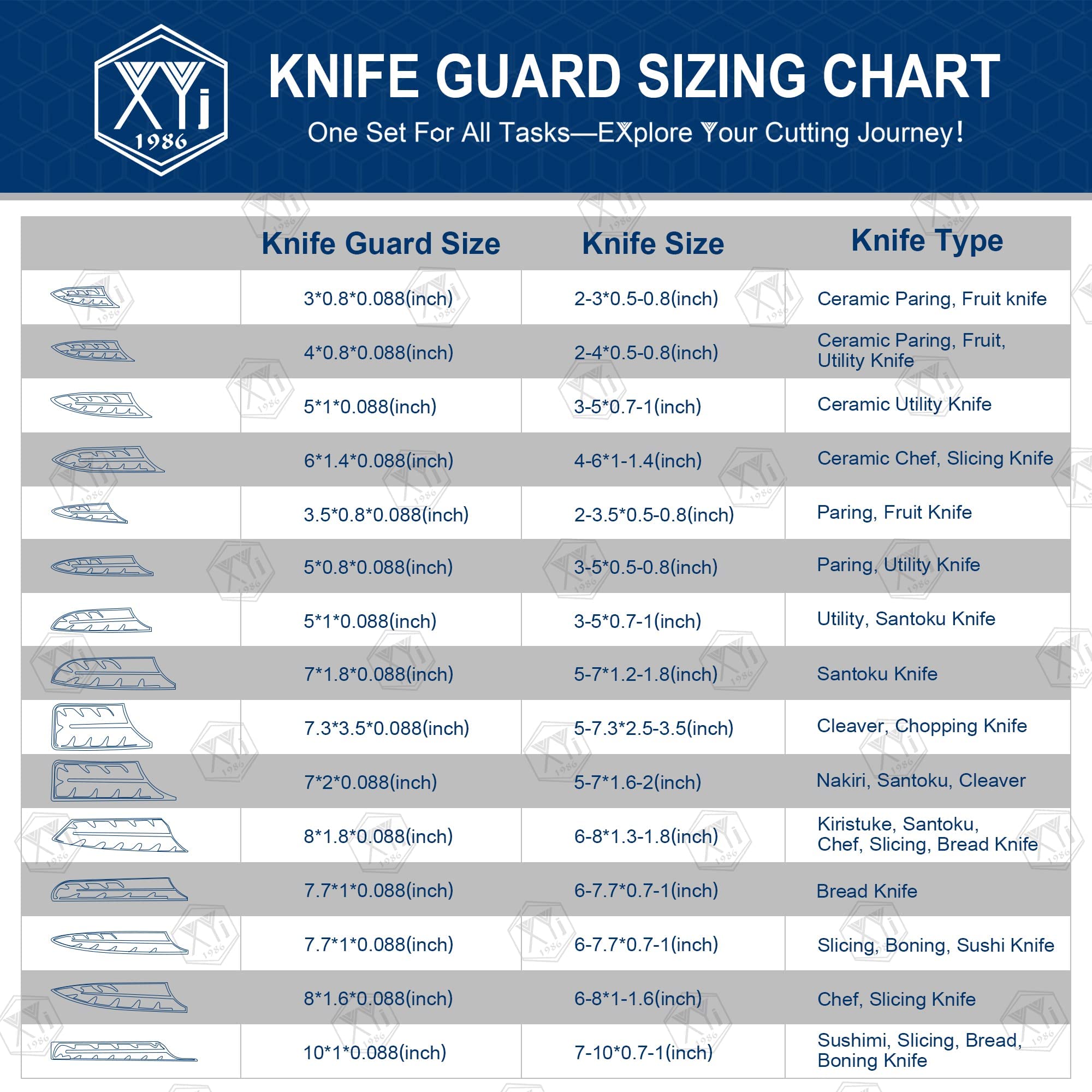 XYJ 2-Pack Universal Knife Sheath Protectors - Premium Edge Guards for 5