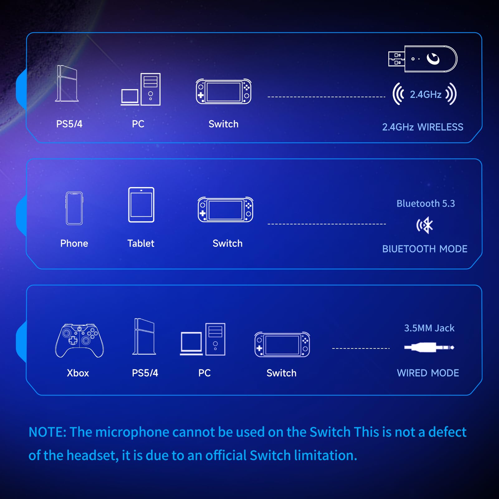 Wireless Gaming Headset for PS5, PS4, PC, Nintendo Switch - 2.4GHz & Bluetooth 5.3 Headphones with ENC Microphone, Surround Sound, 40+ Hour Battery - Perfect for Fortnite, Call of Duty, FPS Games & Online Chat (Black)