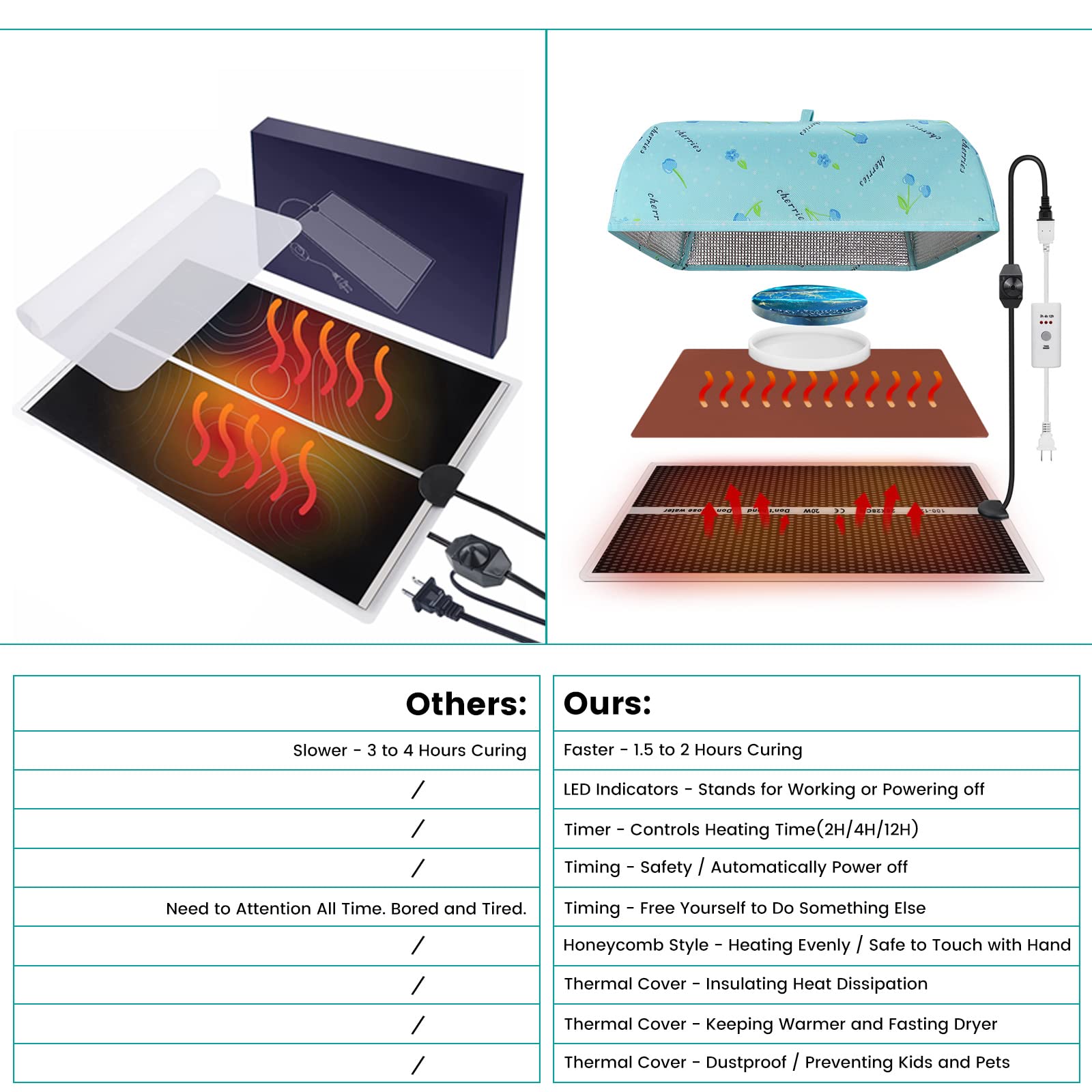 Epoxy Heating Mat with Timer & Cover - Fast Curing Drying Warming Machine for Resin Molds - Perfect for DIY Crafts, Jewelry Making & Art Projects