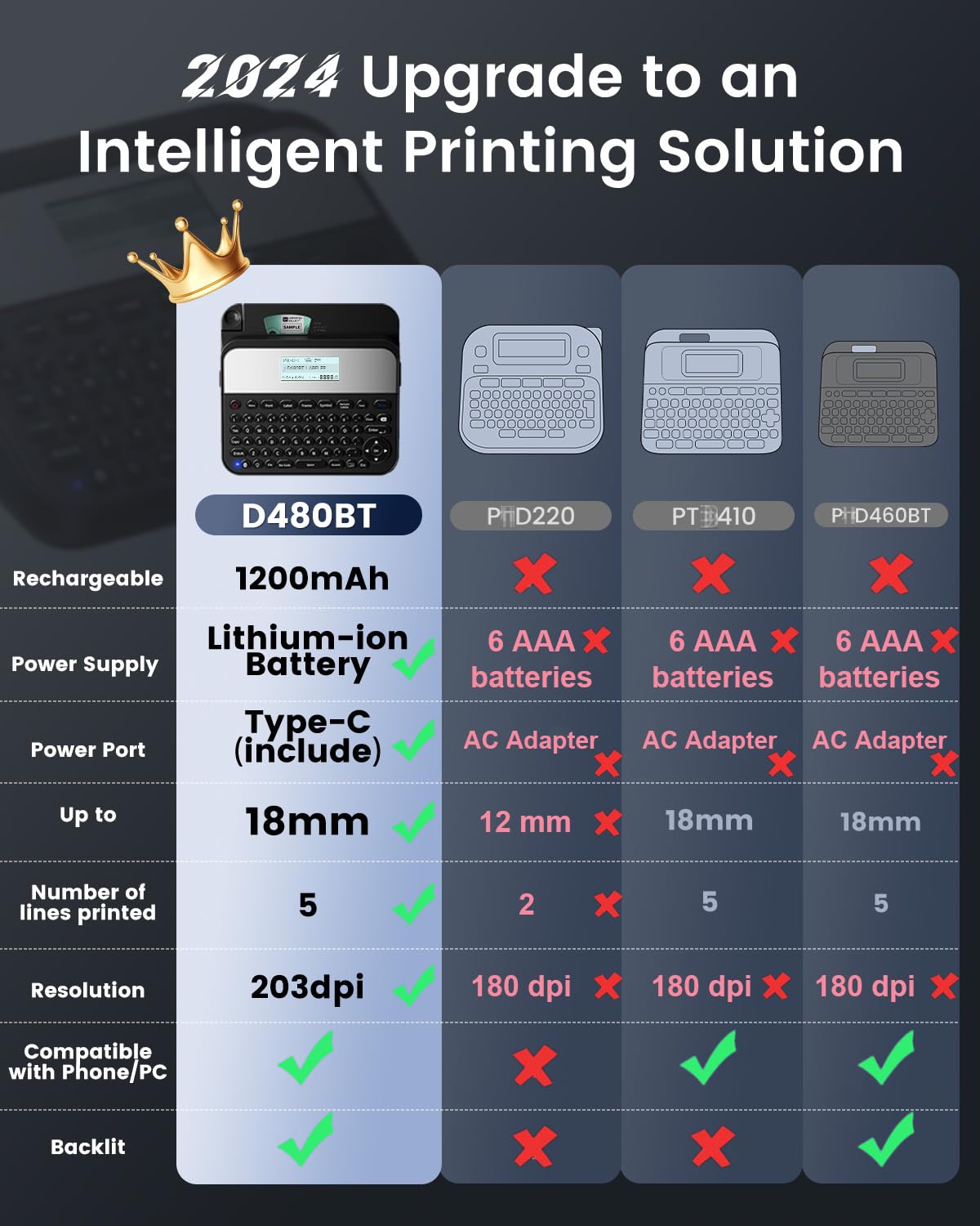 Bluetooth Label Maker D480BT - Rechargeable Label Printer with QWERTY Keyboard & Backlit LCD | Compatible with PC & Smartphone | 3/4 Inch Label Tape | Perfect for Home, Office, Warehouse & Craft Organization