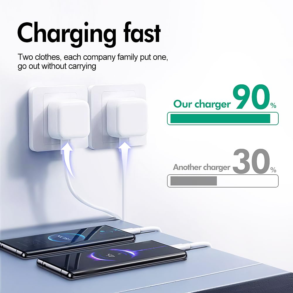 MFI Certified USB C Fast Charger 20W - 2 Pack Fast Charging Plug for iPhone 15/14/13/12/11/X, iPad, AirPods Pro - Type C Power Adapter with UK Plug | Perfect for Home, Office & Travel Charging