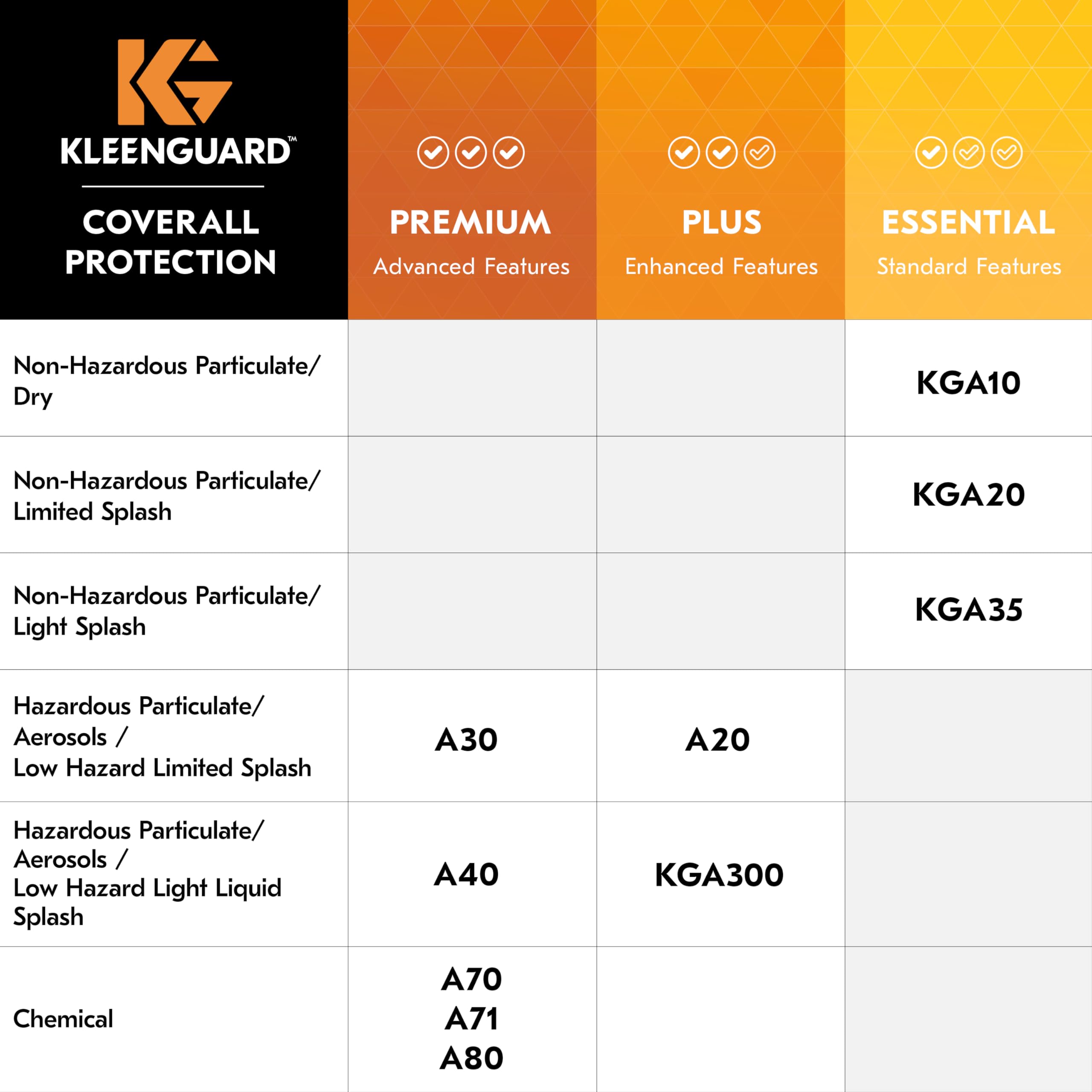 Kleenguard A35 Disposable Coveralls (38922) - Liquid & Particle Protective Suit with Zip Front, Open Wrists & Ankles - White 4XL (25/Case) - Ideal for Industrial Safety, Healthcare & Hazardous Material Handling