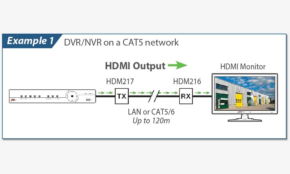 HDMI Extender Over Cat5 with USB Keyboard & Mouse Control - Extend HDMI Signals via LAN Switch for Home Theater, Gaming & Office Setup