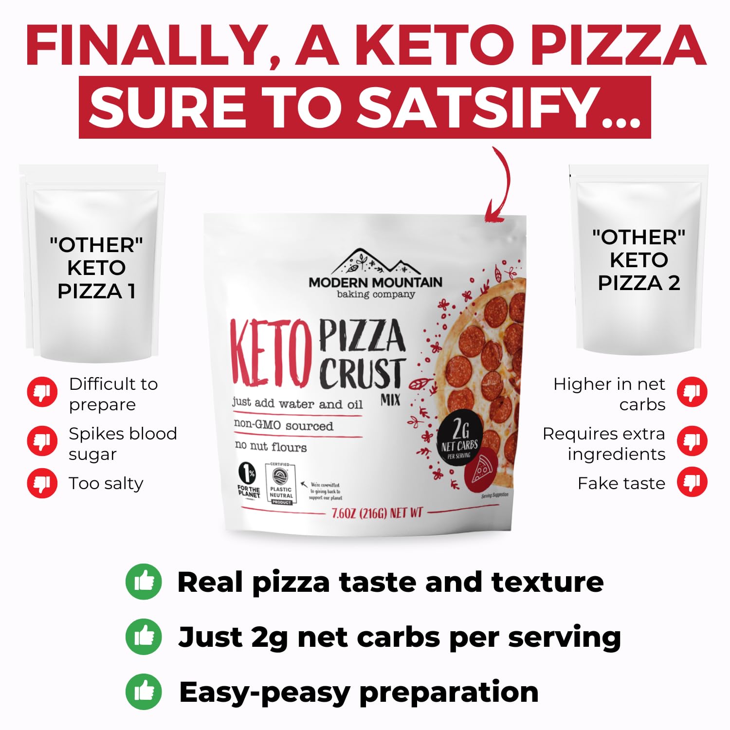 Keto Pizza Crust Mix - Low Carb, Zero Sugar, Non-GMO - Only 2g Net Carbs - Easy to Make with Just Water & Oil - Perfect for Keto Diet, Family Dinners, and Quick Meals (7.6oz, 1-Pack)