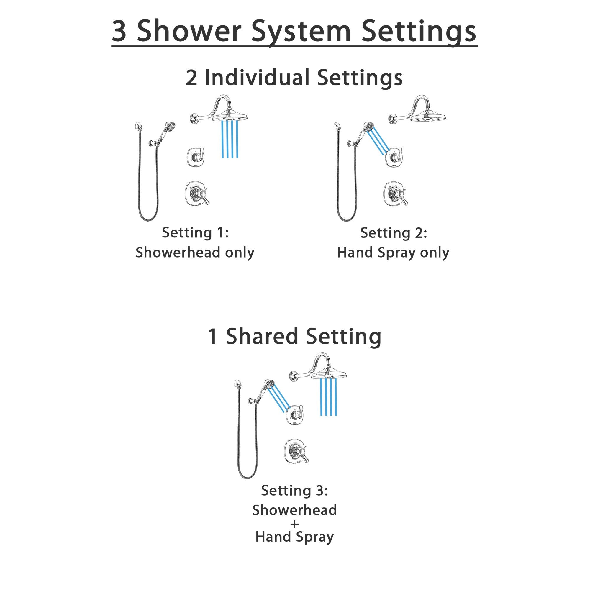 Delta Addison Chrome Finish Thermostatic Shower System - Dual Control Handle, Diverter, Showerhead & Hand Shower with Wall Bracket SS17T29216 | Perfect for Modern Bathroom Renovations & Spa-Like Shower Experience