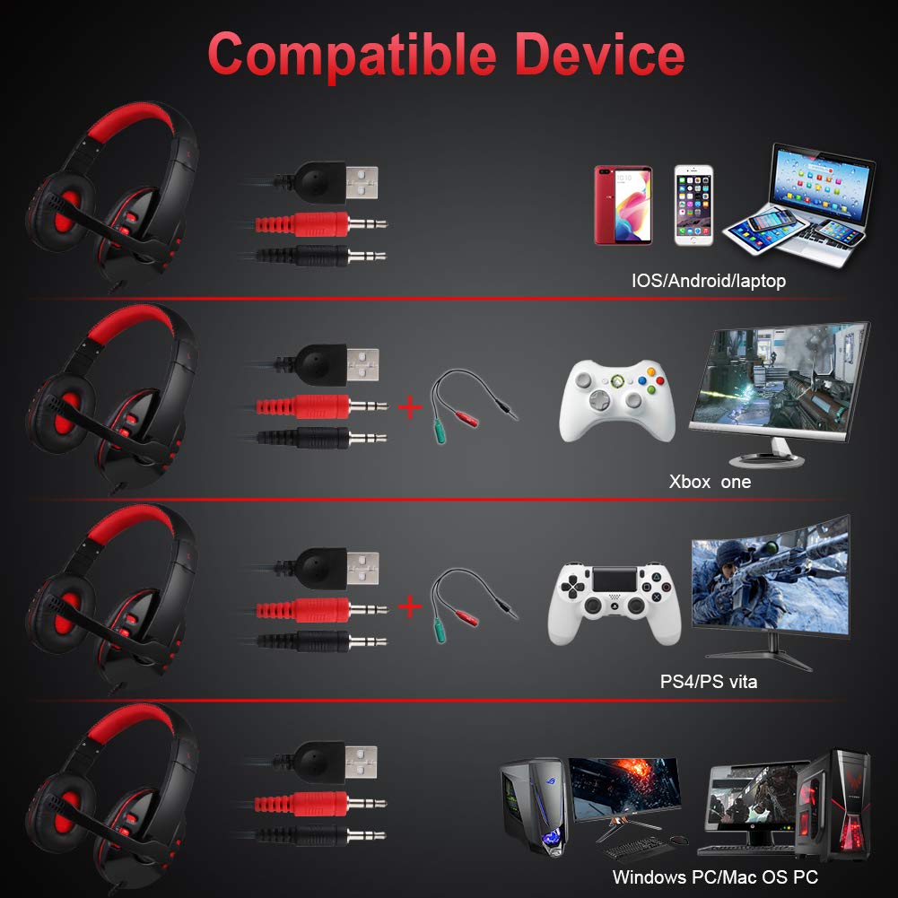 BlueFinger Gaming Combo - Keyboard, Mouse & Headset with LED Backlight for PC Gaming & Work