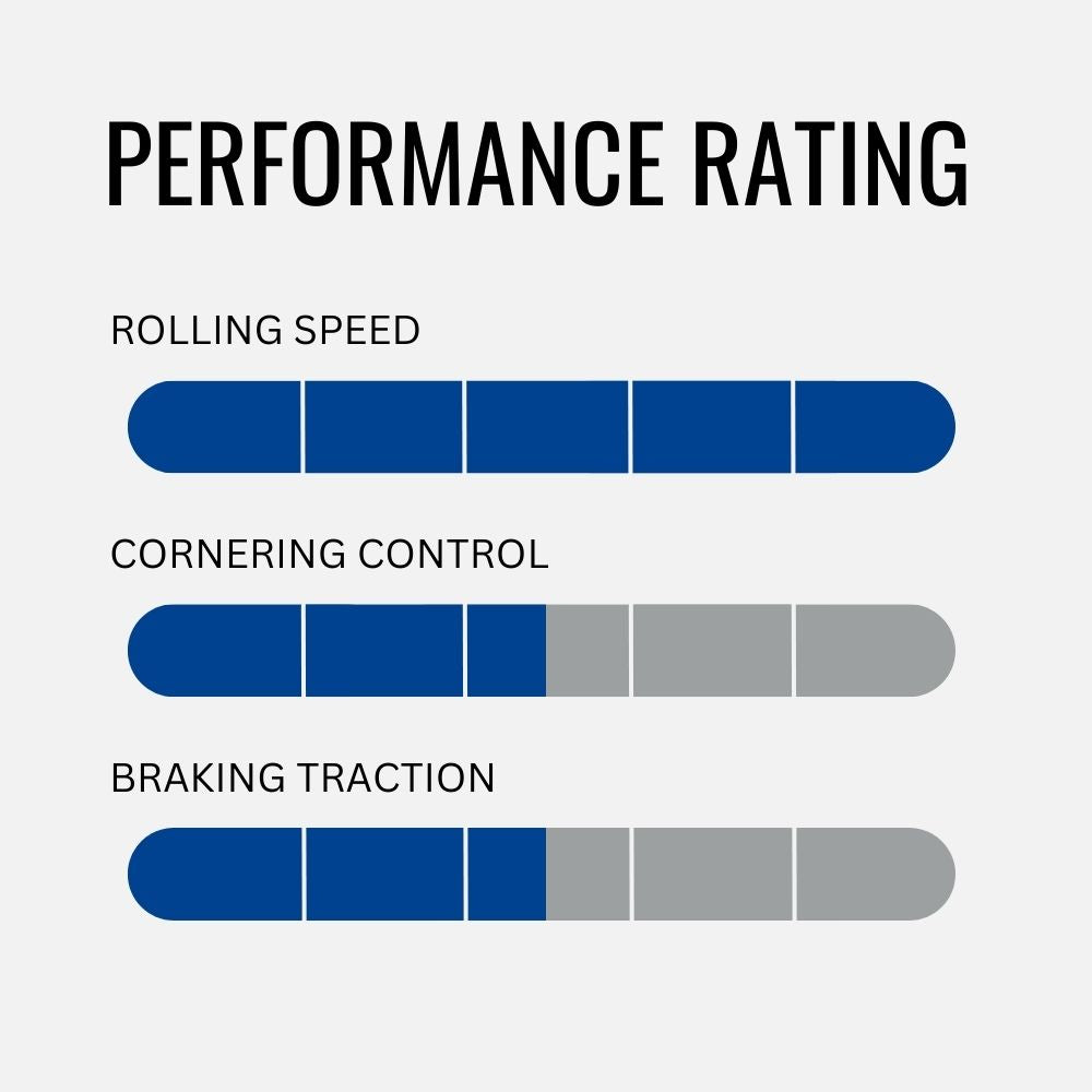 Goodyear XC Race Tire Peak SL 29 - High-Performance Mountain Bike Tire for Trail & Cross-Country Racing - Perfect for Off-Road Cycling & Competitive Riding