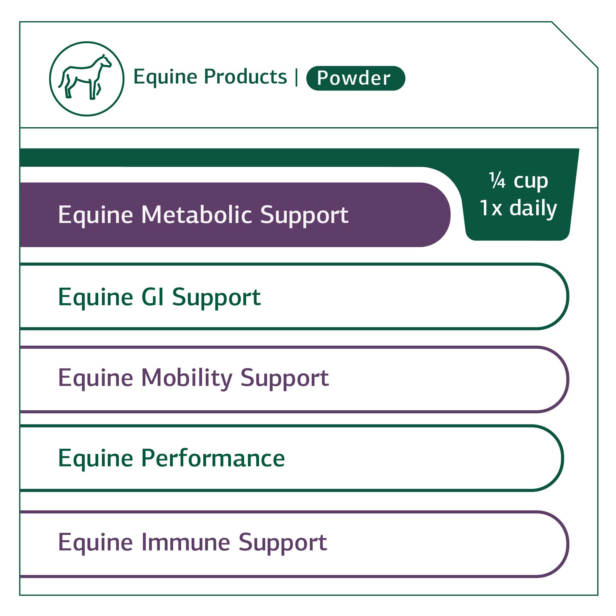 Standard Process Equine Metabolic Support Powder - Whole Food Horse Supplement with Green Tea Extract & Cayenne Pepper - 1134g for Healthy Digestion & Energy - Ideal for Performance Horses & Senior Equines