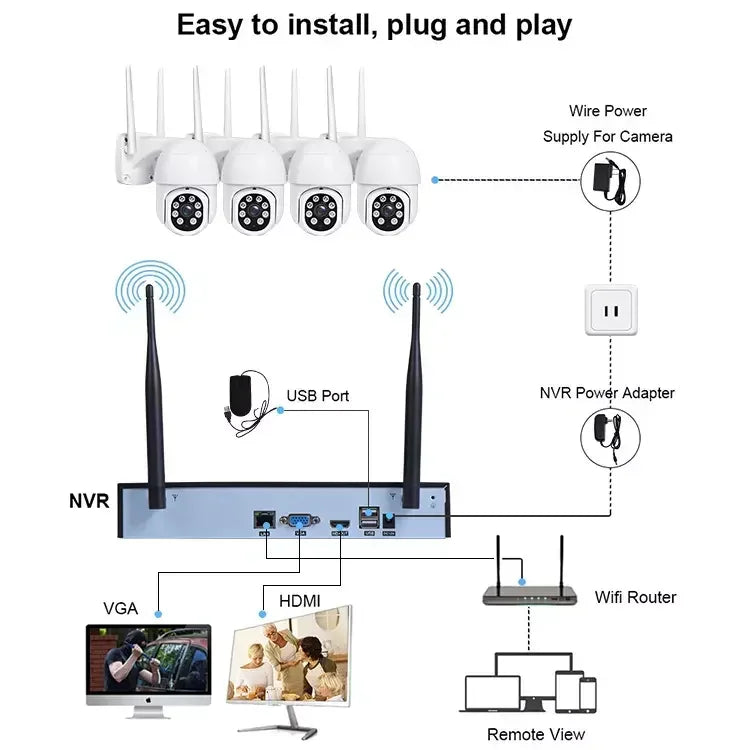 Best Wireless Surveillance Cameras for Home Security - Indoor & Outdoor Use, Night Vision, Motion Detection - Ideal for Monitoring Kids, Pets & Property