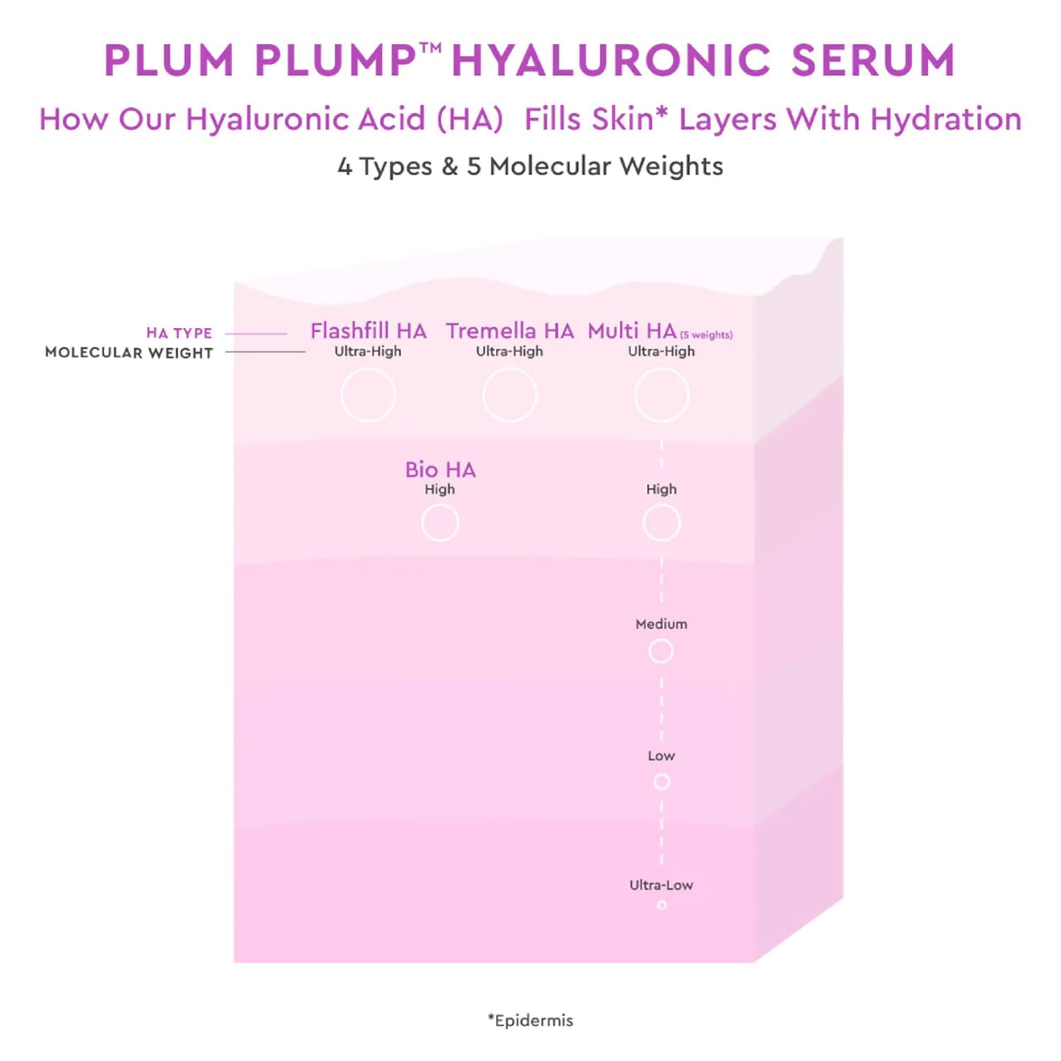 Glow Recipe Hydration Vacation Skincare Set - Plum Plump Hyaluronic Acid Moisturizer & Face Serum with Antioxidant Plum & Vitamin B5 for Skin Barrier Repair & Deep Hydration (2-Piece Set) | Perfect for Dry Skin Care Routine, Travel Skincare Essentials & Daily Moisturizing Regimen