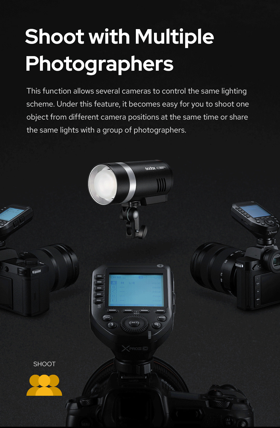 Godox XProII Wireless Flash Trigger for Canon Cameras - Perfect for Studio Photography, Outdoor Shoots & Event Coverage