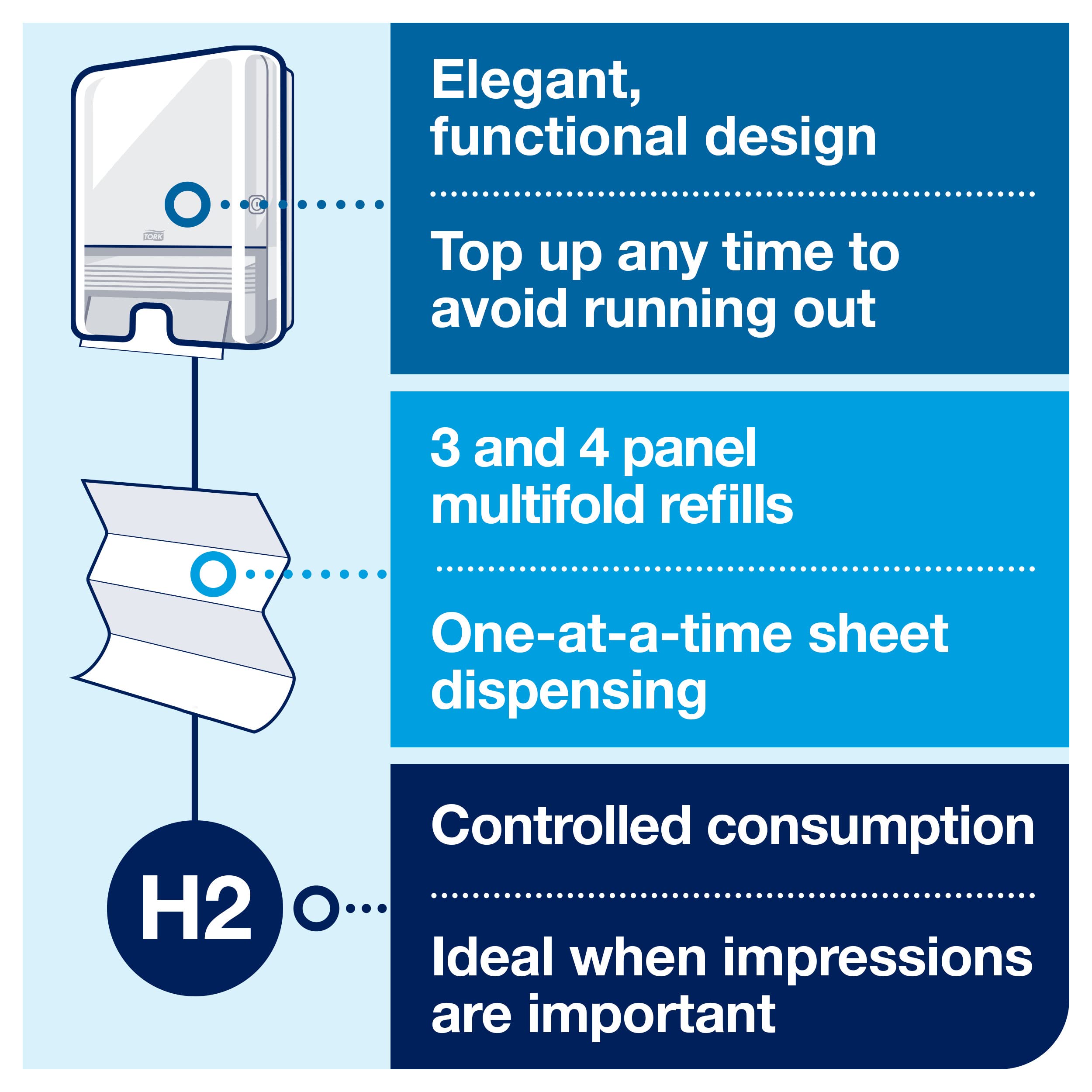 Tork Xpress Multifold Hand Towel Dispenser 552000 - White Slim Paper Towel Dispenser for Single Use | Compact Bathroom & Kitchen Hand Towel Holder for Offices, Restaurants & Public Restrooms