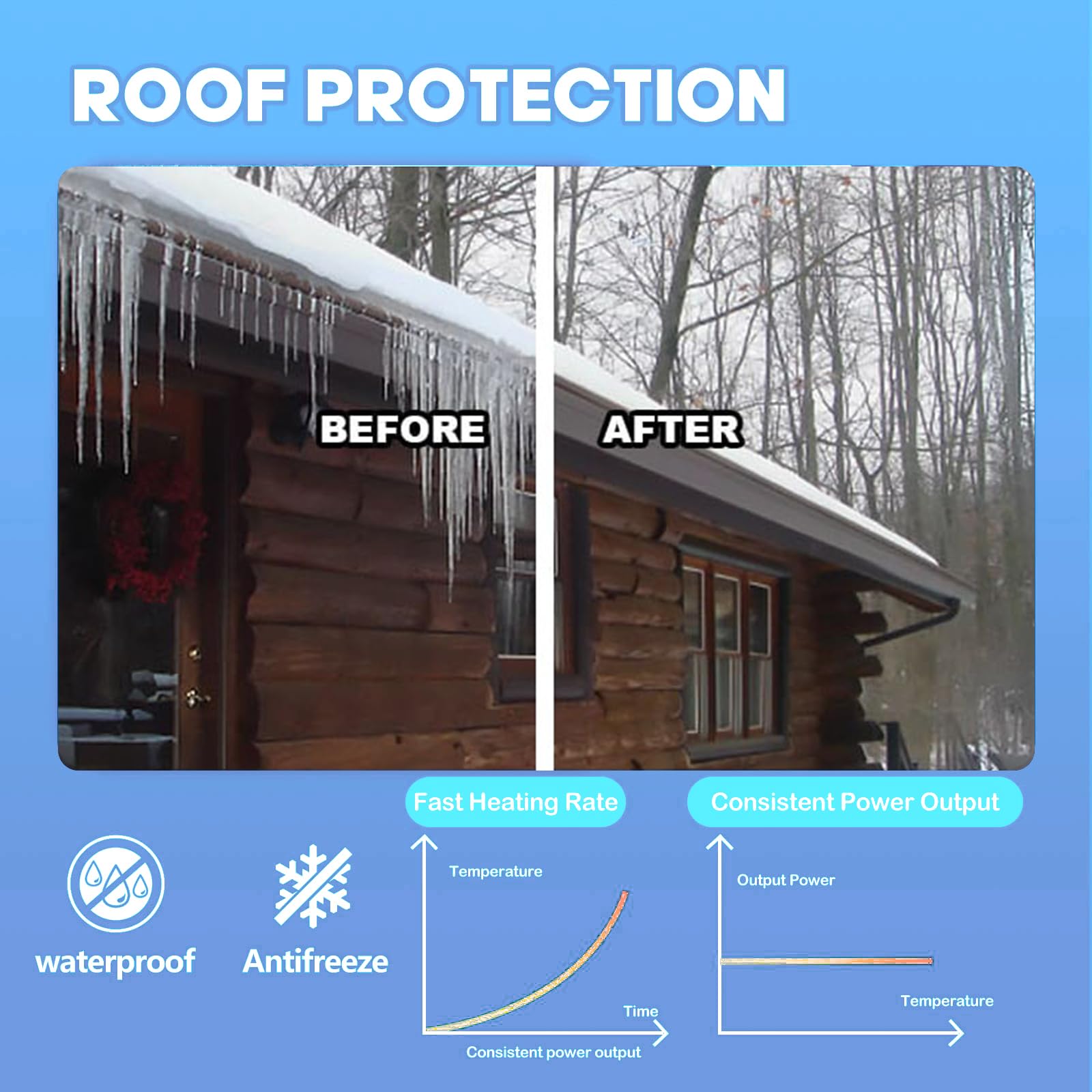 Heat Tape for Water Pipes - Self-Regulating Deicing Heating Cable (120V 8W/ft) - Freeze Protection for Roof Gutters & Pipes - Perfect for Winter Home & RV Pipe Maintenance