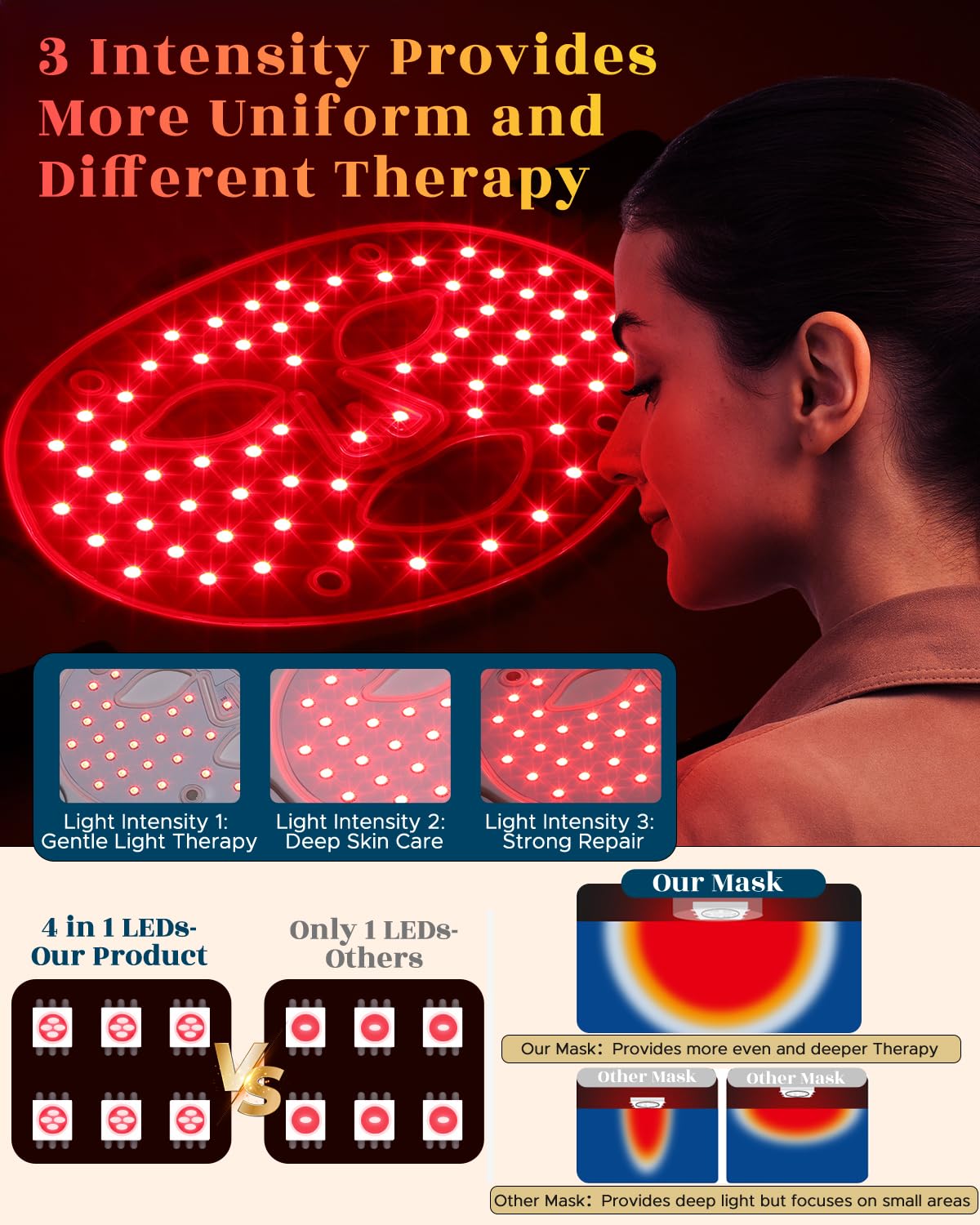 Red Light Therapy Mask for Face - 2-in-1 Ice Pack & LED Light Therapy with 7+1 Near Infrared, Portable Rechargeable Anti-Aging Device for Wrinkles & Skin Rejuvenation | Perfect for Home Spa, Post-Procedure Care & Daily Skincare Routine