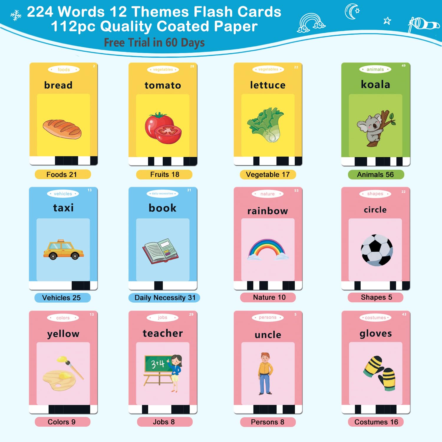 Interactive Talking Flash Cards for Toddlers 1-5 Years Old | Educational Learning Toys with 224 Sight Words | Montessori Autism Sensory Toys for Boys & Girls | Perfect Christmas & Birthday Gifts for Kids | Ideal for Early Childhood Development & Speech Therapy