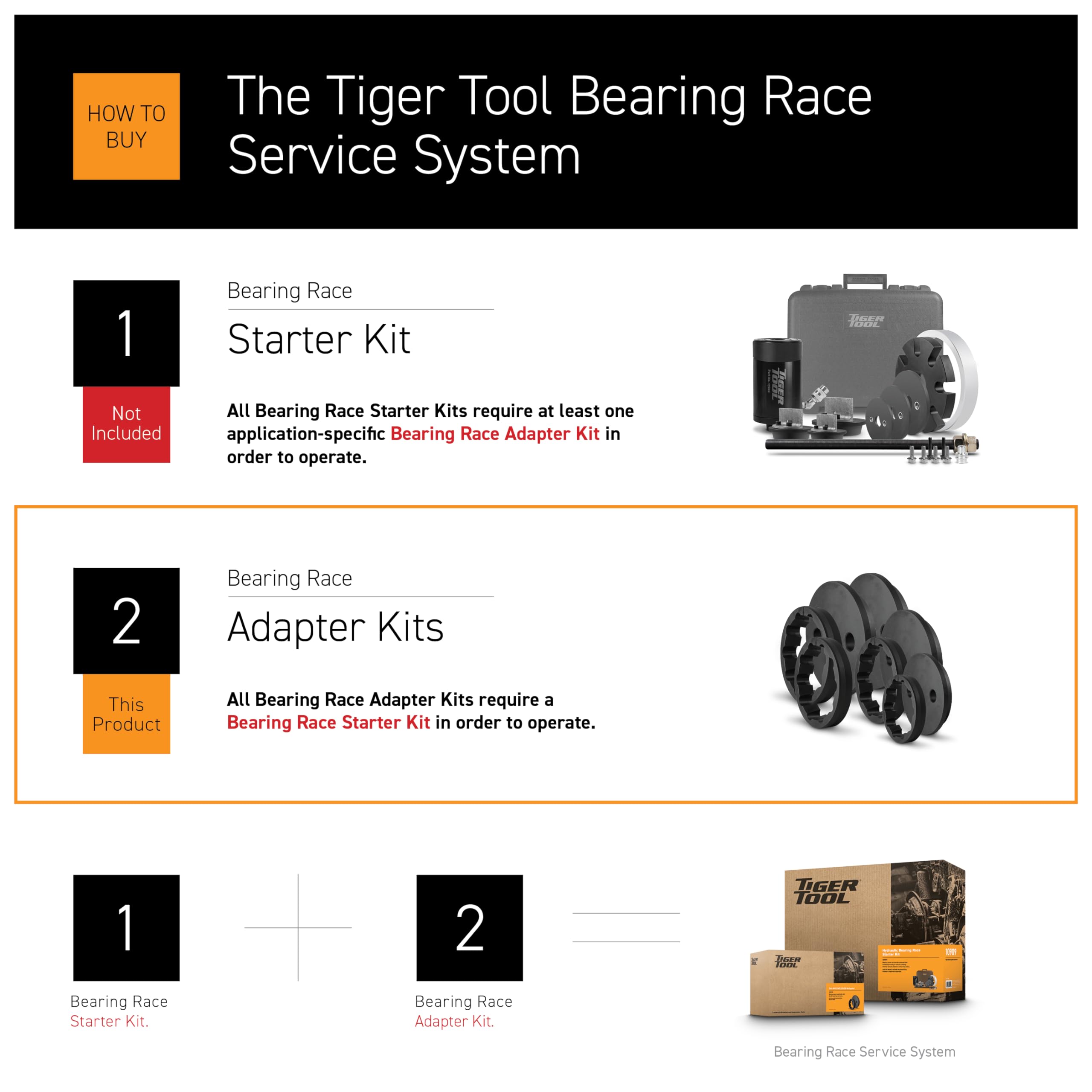 Tiger Tool Adapter 415 Bearing Race Set - Heavy Duty Bearing Race Starter Kit for Semi Trucks & Commercial Equipment (Model 10919) - Perfect for Truck Maintenance & Fleet Repair Services
