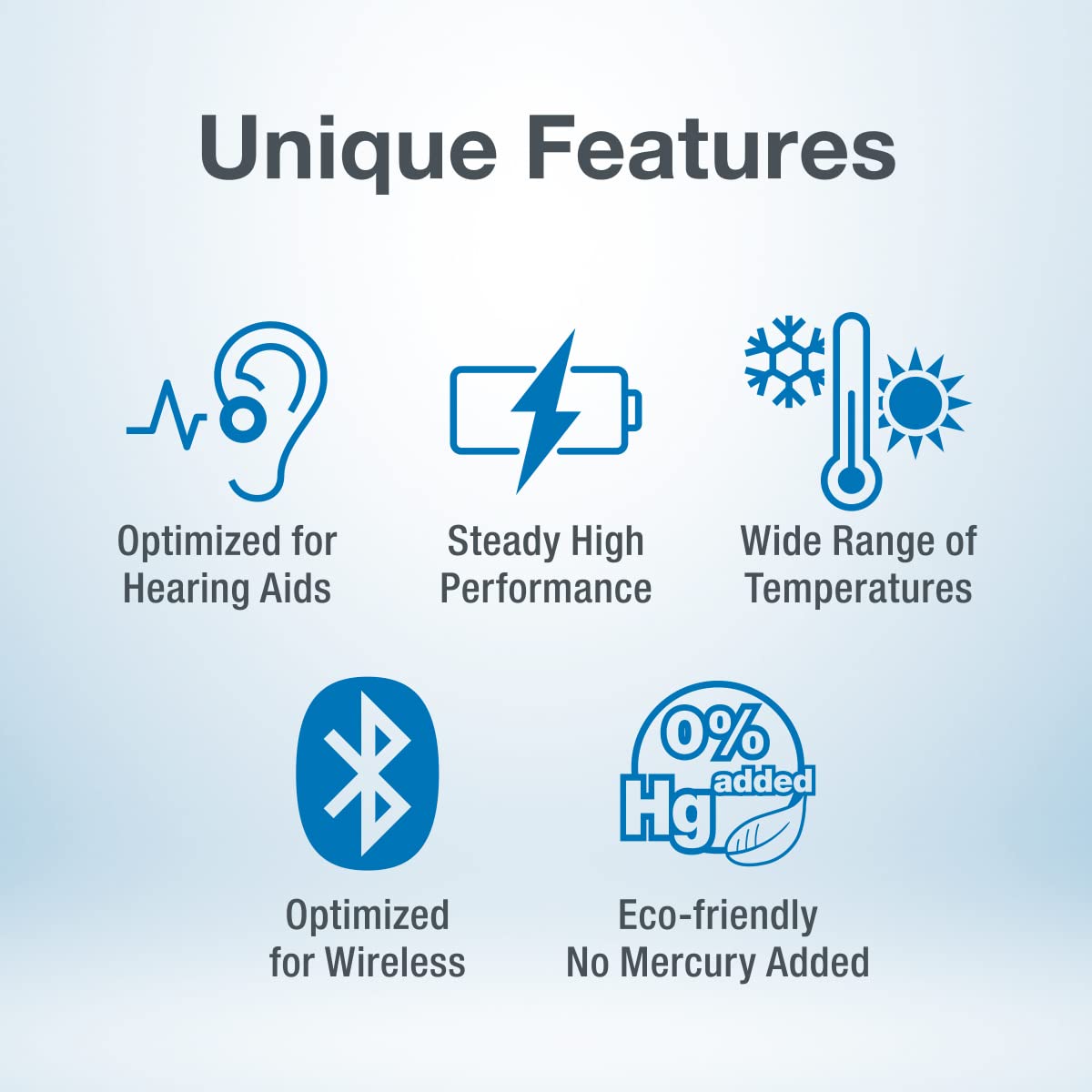 Panasonic PR13 Hearing Aid Batteries - 60 Pack, Long-Lasting Zinc Air Power for Hearing Devices - Ideal for Travel, Work, and Daily Use