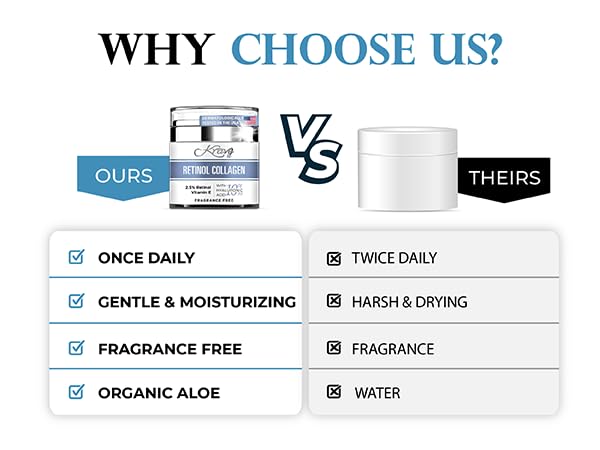 Best Retinol Cream for Face - Anti Aging Moisturizer with Vitamin E, B5 & Hyaluronic Acid | Wrinkle Reduction & Collagen Boost for Women & Men | Day & Night Face Cream 1.7oz | Perfect for Dry Skin & Fine Lines Treatment