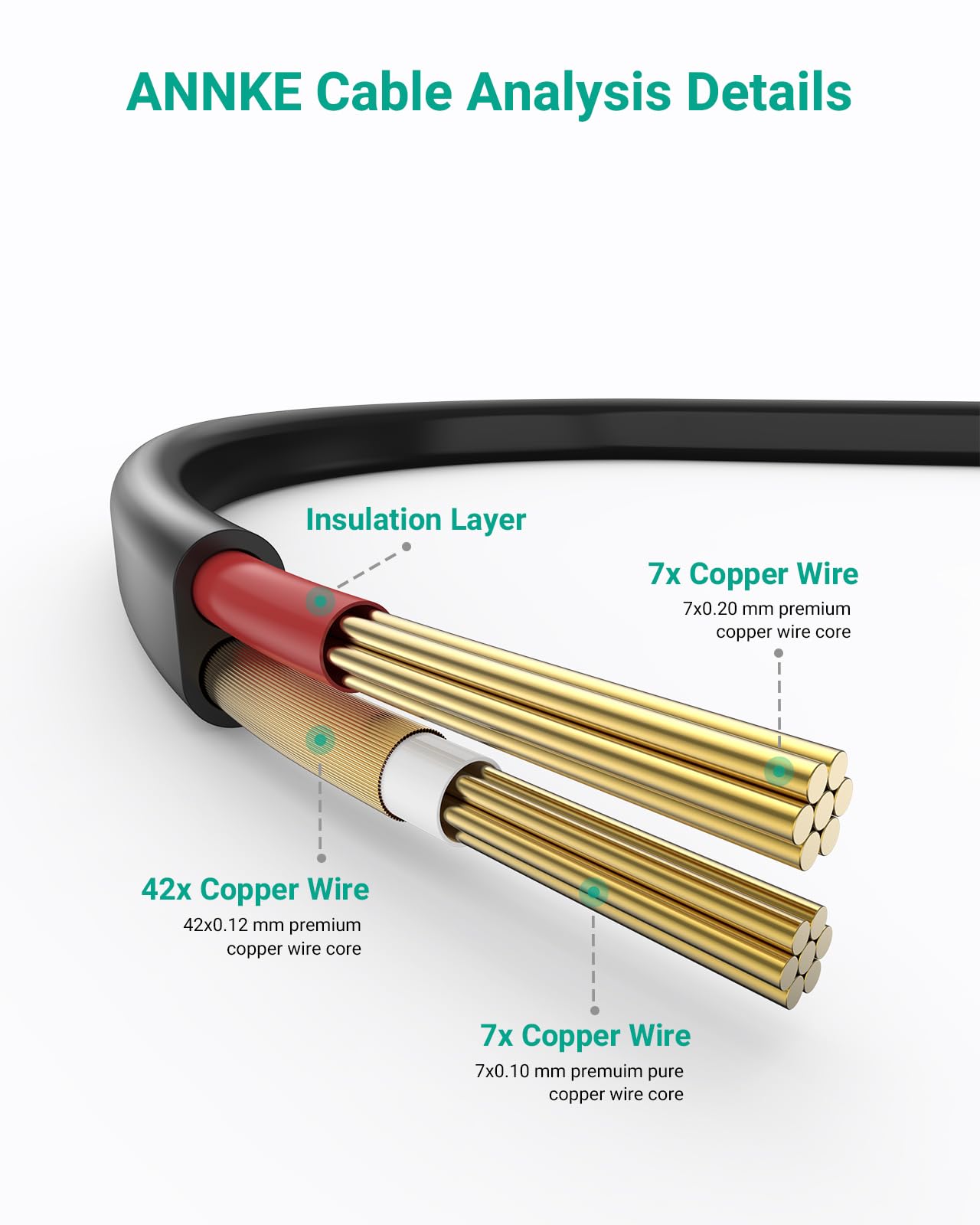 ANNKE 4 Pack 30M/100ft All-in-One BNC Video Power Extension Cables for CCTV Security Camera DVR System Installation - Includes 8 BNC Connectors & 100 Cable Clips - Ideal for Home/Office Surveillance Setup & Outdoor Security Monitoring