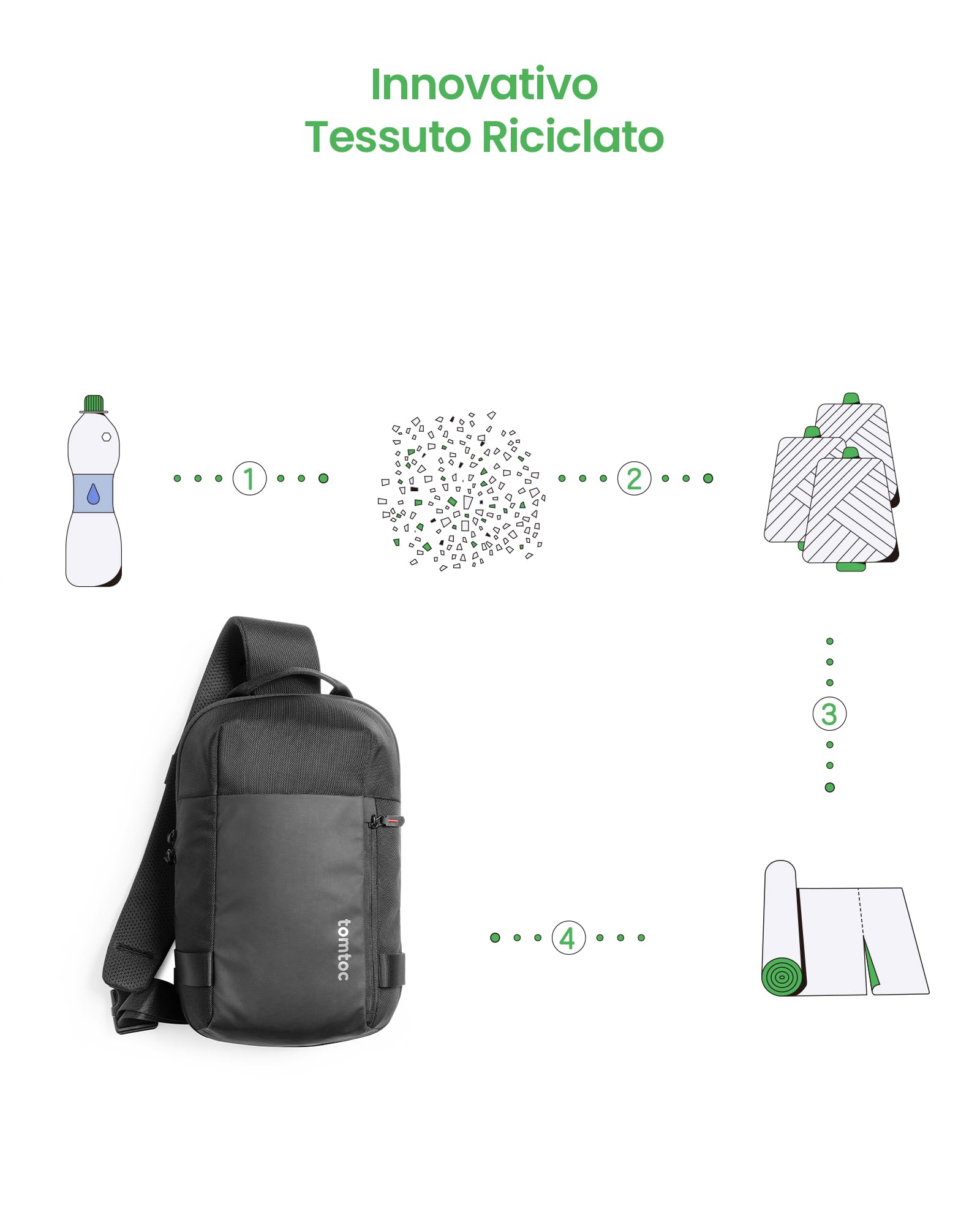 **tomtoc Compact EDC Sling Bag – Minimalist Crossbody Shoulder Bag for Nintendo Switch, 2024 11