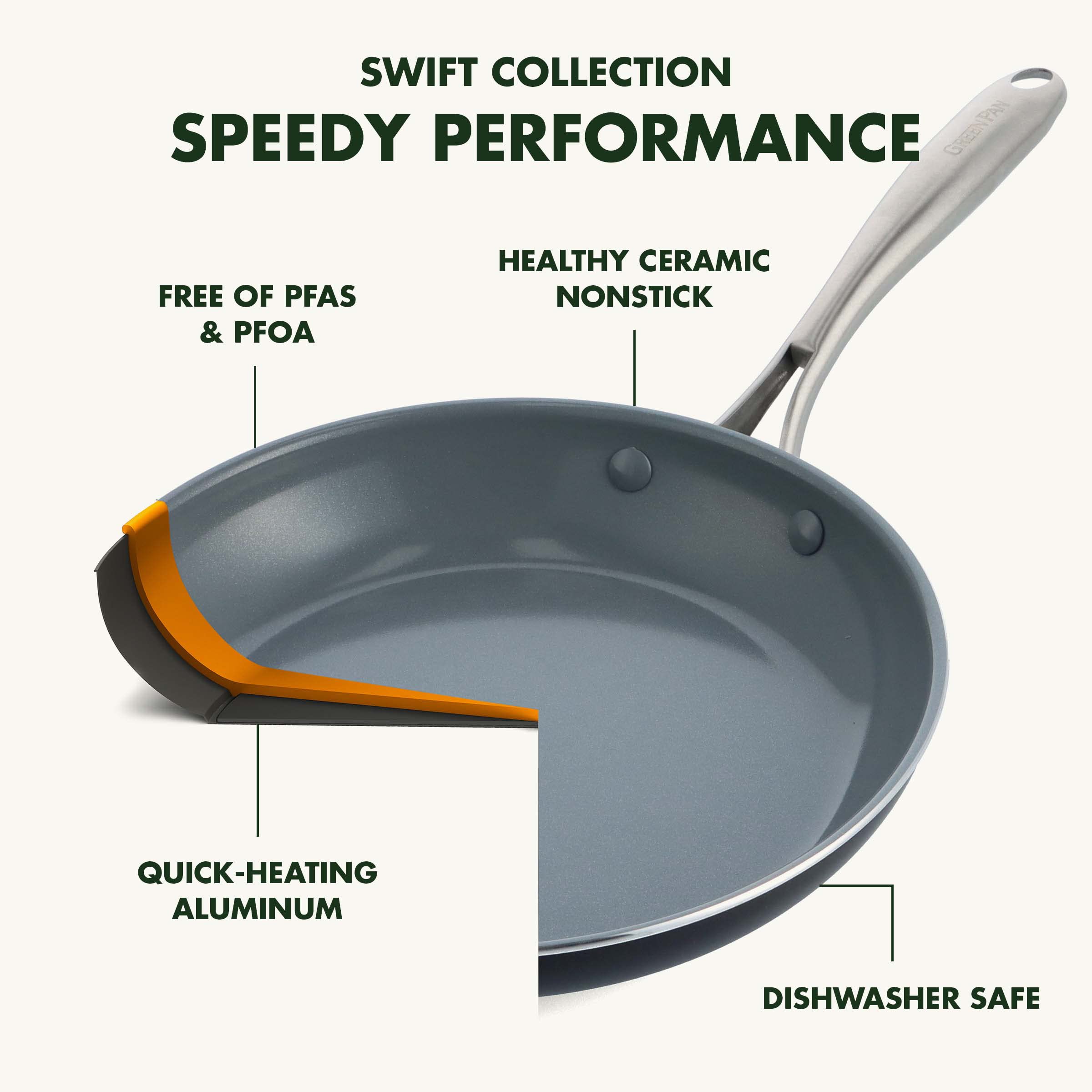 GreenPan Swift Healthy Ceramic Nonstick Saucepan Set (1QT & 2QT) - PFAS-Free, Dishwasher & Oven Safe with Stainless Steel Handle - Perfect for Healthy Cooking, Sauces & Small Meals