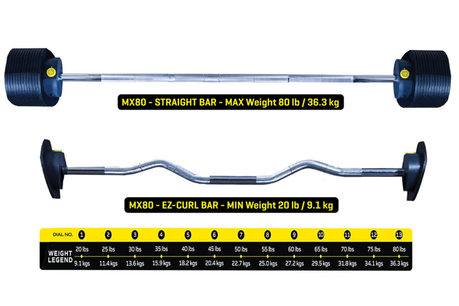 MX80 Rapid Change Adjustable Barbell & Curl Bar System (20-80lbs) - Home Gym Equipment for Strength Training & Weightlifting Workouts