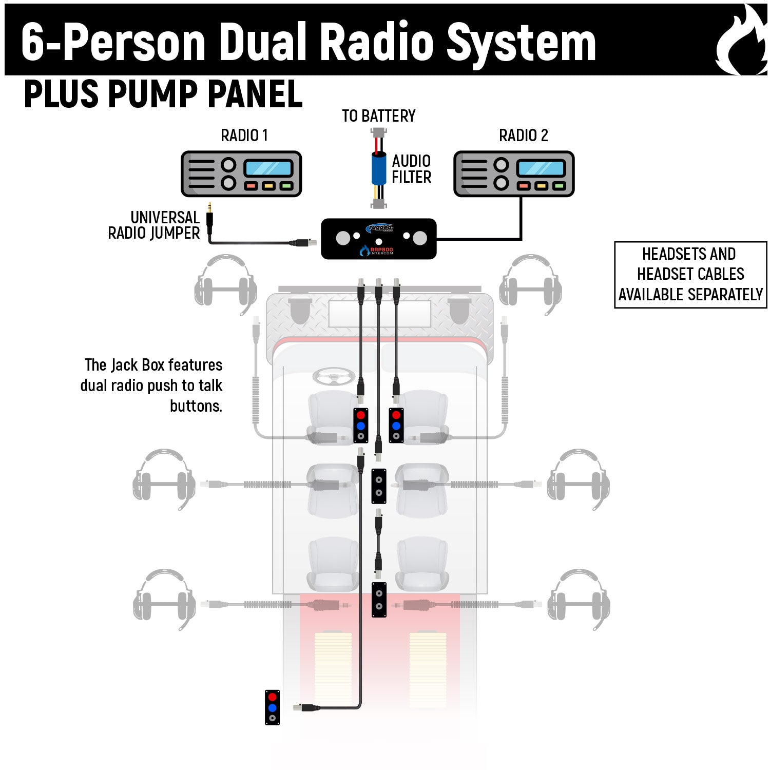 6-Person Fire and Safety Dual Radio & Pump Panel Intercom Kit - Emergency Communication System for Firefighters & First Responders