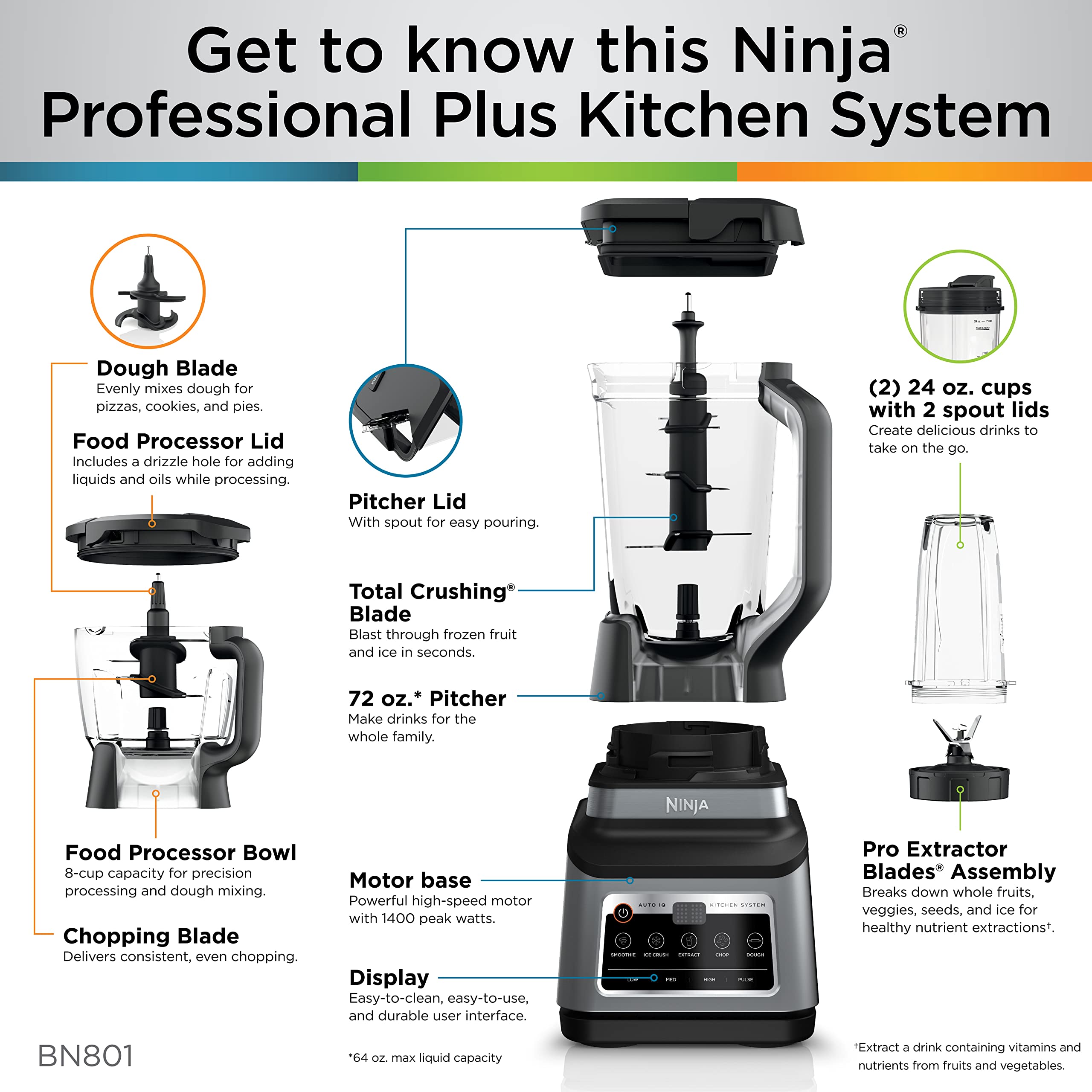 Ninja BN801 Professional Plus Kitchen System - 1400W High-Powered Blender for Smoothies, Chopping, Dough & More with Auto IQ Technology | Includes 72oz Blender Pitcher, 64oz Processor Bowl & 2x 24oz To-Go Cups | Perfect for Meal Prep, Healthy Juicing & Family Cooking (Grey)
