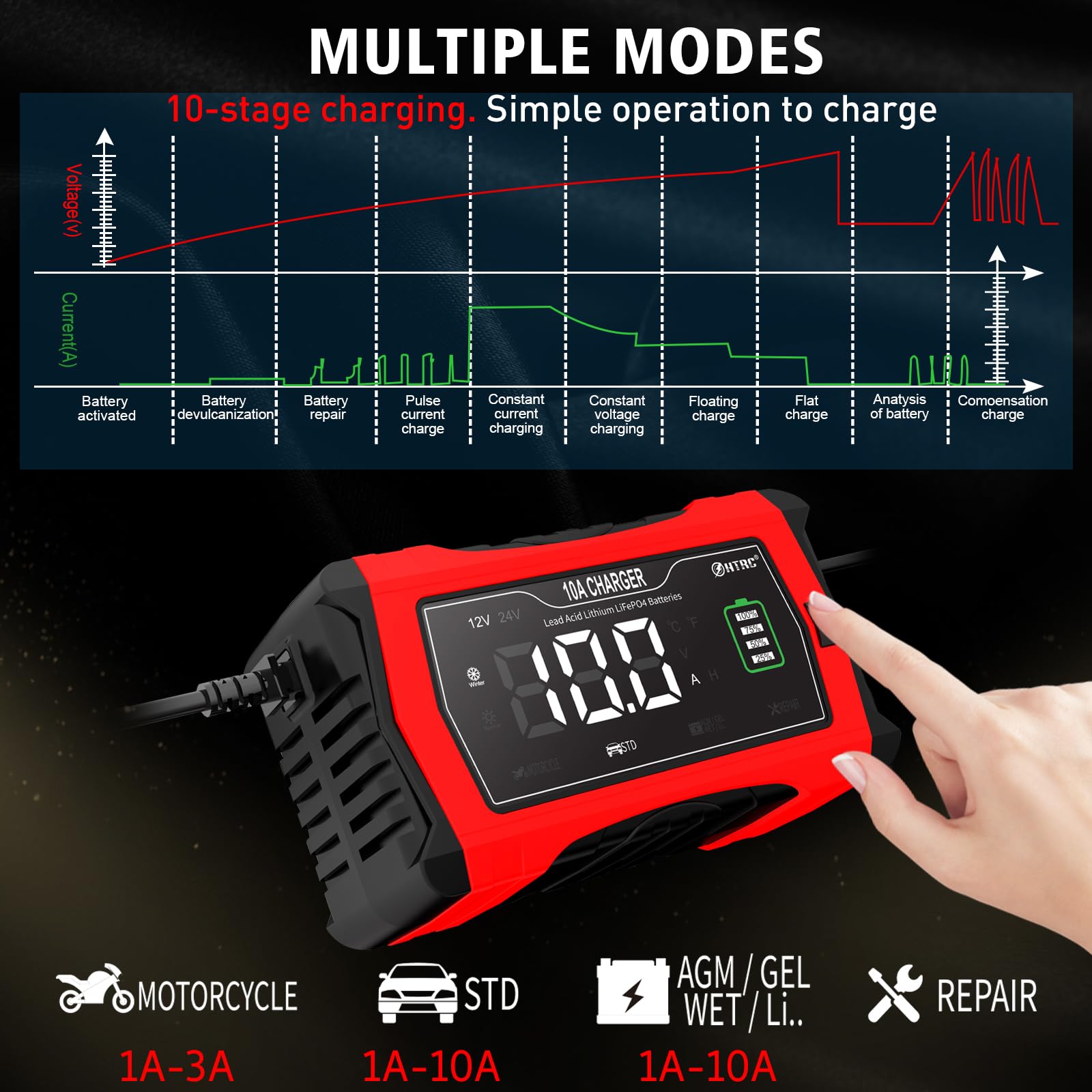 10-Amp 12V & 24V Smart Battery Charger for Cars, Motorcycles, Lawn Mowers - Trickle Charger, Maintainer & Desulfator for Lithium, LiFePO4, AGM, Gel, SLA Batteries - Perfect for Winter Storage & Long-Term Vehicle Maintenance