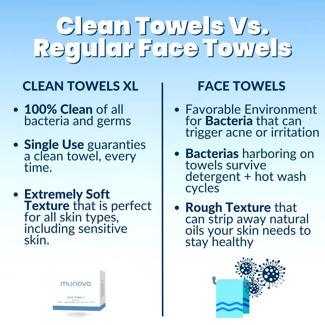 Soft & Gentle Disposable Face Towels - 100% Biodegradable, Hypoallergenic for Sensitive Skin | Perfect for Travel, Gym, Spa & Daily Skincare Routine