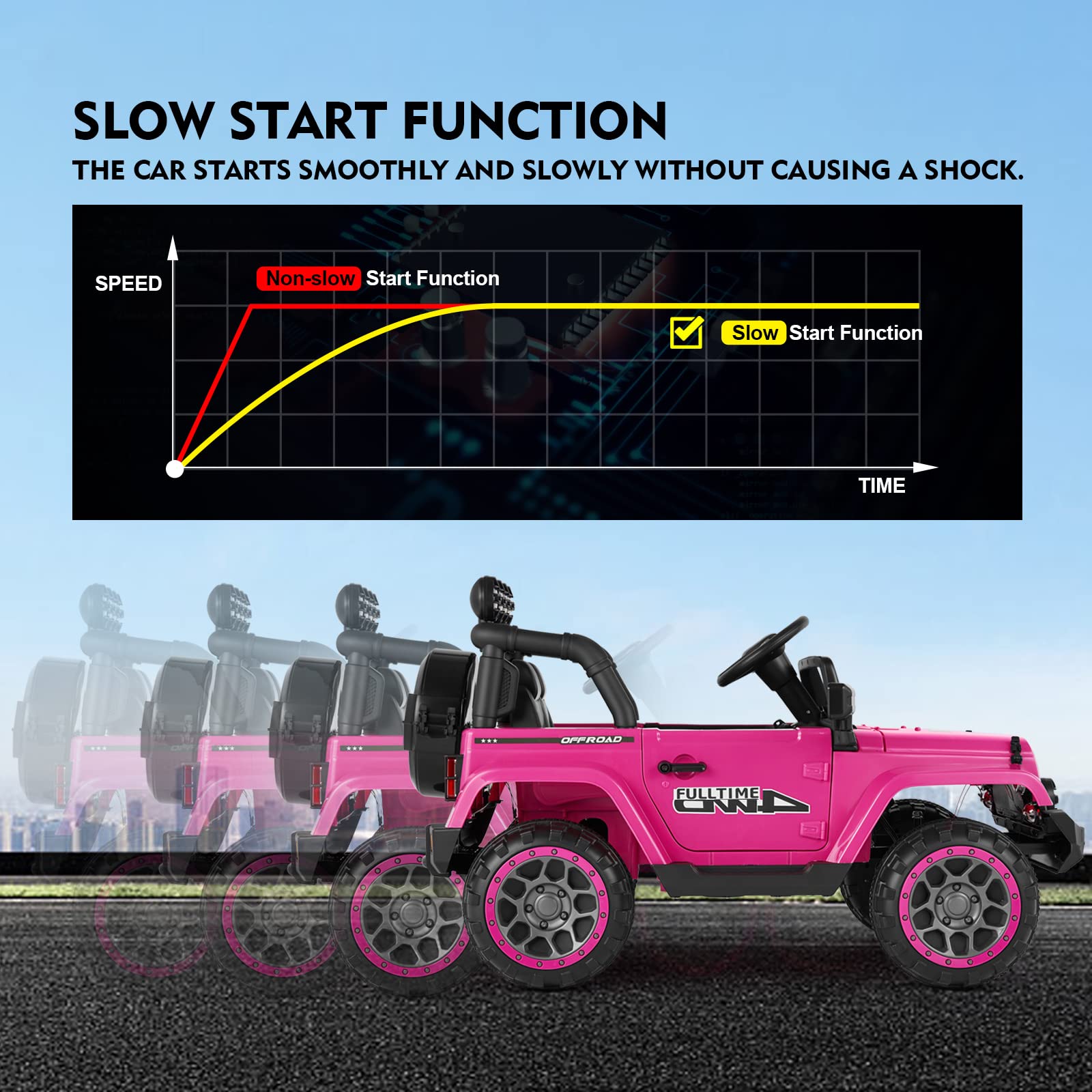 JOYLDIAS 12V Kids Electric Ride On Truck with Storage, Parental Remote Control, Bluetooth, MP3 Player & LED Lights - Pink Spring Suspension Toy Car for Boys & Girls | Outdoor Play, Birthday Gifts, Backyard Fun