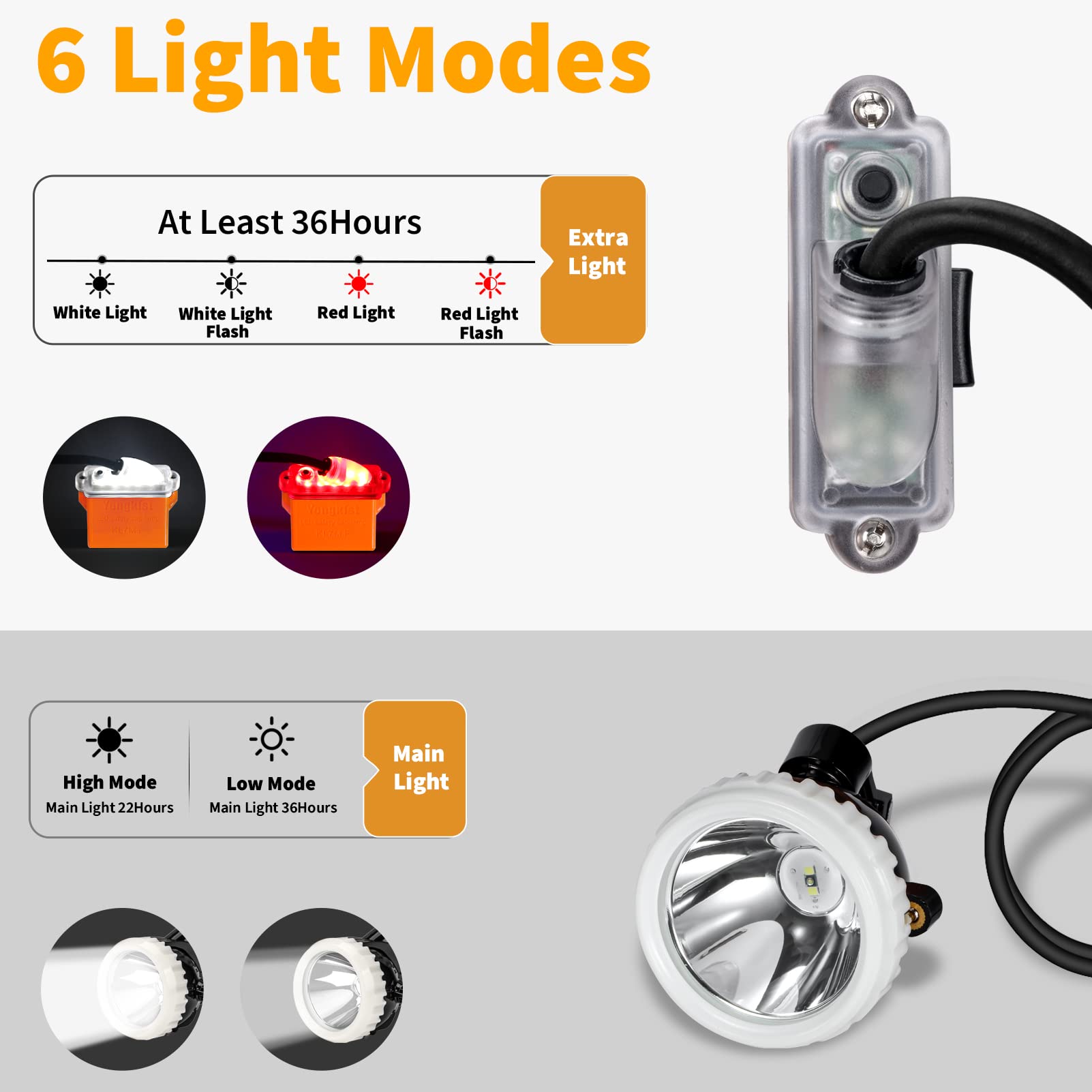 Super Bright Rechargeable LED Headlamp for Hunting & Mining - 1+2 LED Lights, Waterproof & Explosion Proof Hard Hat Light - Perfect for Night Hunting, Underground Mining, Construction & Outdoor Adventures