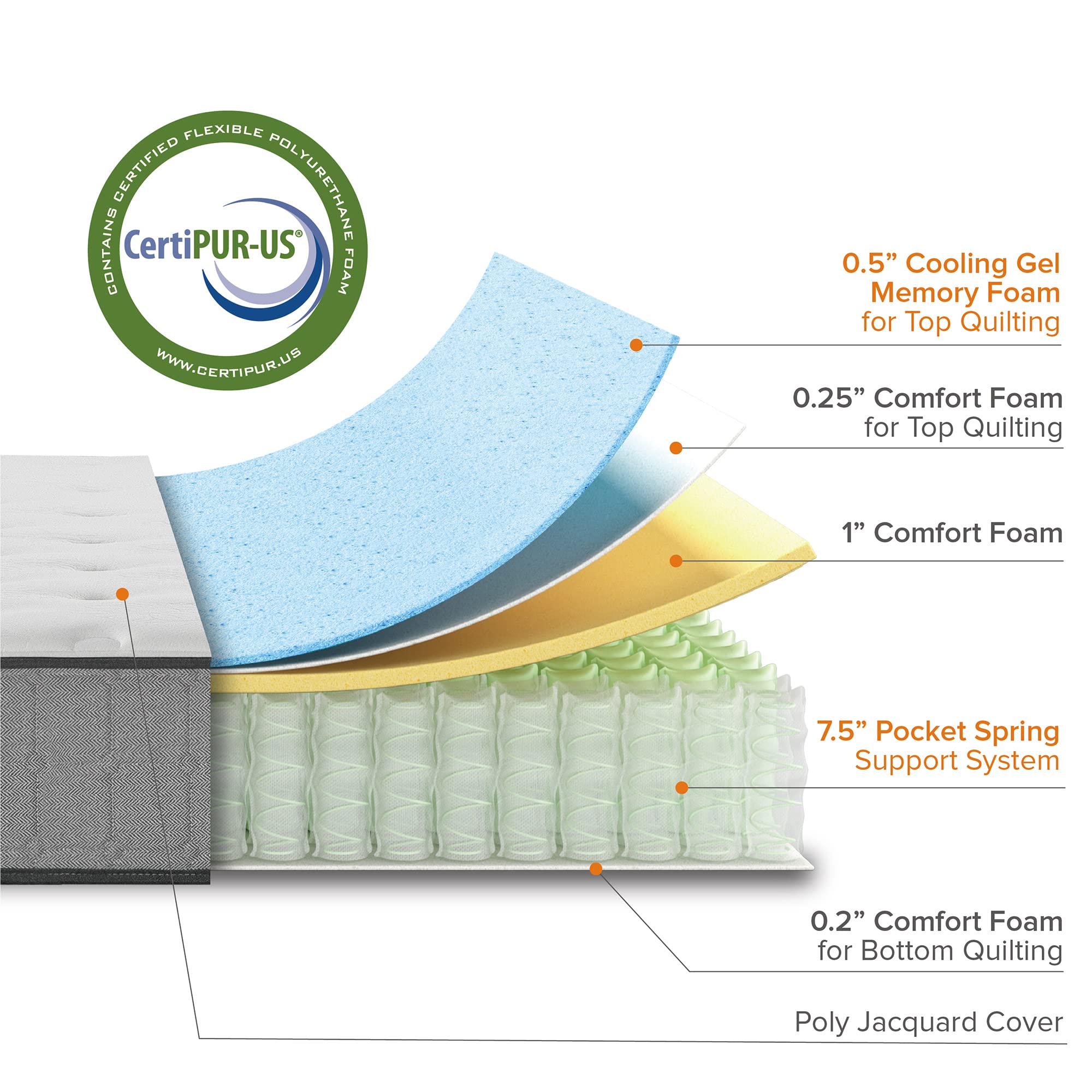 ZINUS 10 Inch Queen Size Cooling Gel Hybrid Mattress - Motion Isolating Pocket Springs, Tight Top Innerspring Support, Mattress in a Box for Back Pain Relief & Pressure Relief | Perfect for Bedroom, Guest Room & Dorm Use