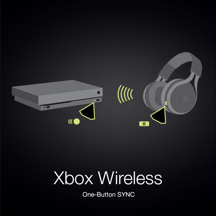 LucidSound LS35X Wireless Gaming Headset with Surround Sound - Compatible with Xbox One, PC - Immersive Audio for Gaming, Movies & Music