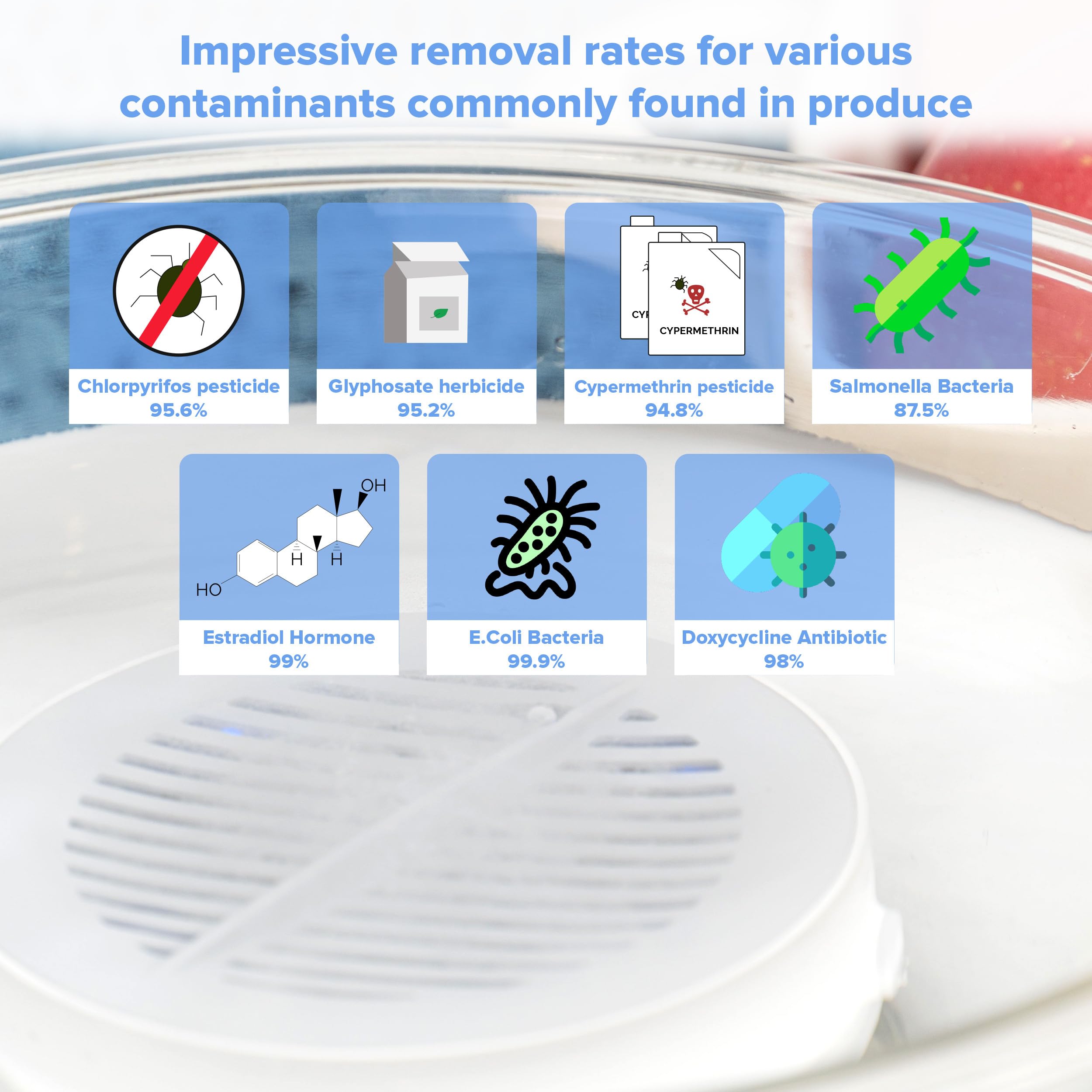 AquaPure Fruit and Vegetable Washing Machine - Waterproof Produce Cleaner & Purifier for Fresh Fruits & Veggies | 1-Year Warranty | Perfect for Home Kitchens, Organic Farms & Healthy Meal Prep