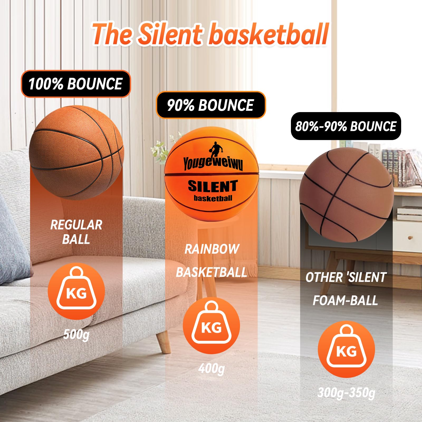2025 Upgraded Silent Basketball - Indoor Dribble Dream Foam Training Ball for Youth | Noise-Reducing Practice Ball for Apartments, Gyms & Late-Night Drills