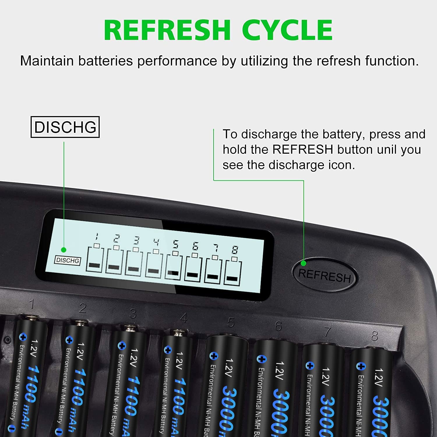 16 Bay Smart LCD Battery Charger for AA AAA NiMH NiCD - Fast Charging with Refresh Function & Car Adapter - Perfect for Cameras, Toys, Flashlights & Electronics (Upgraded Version)