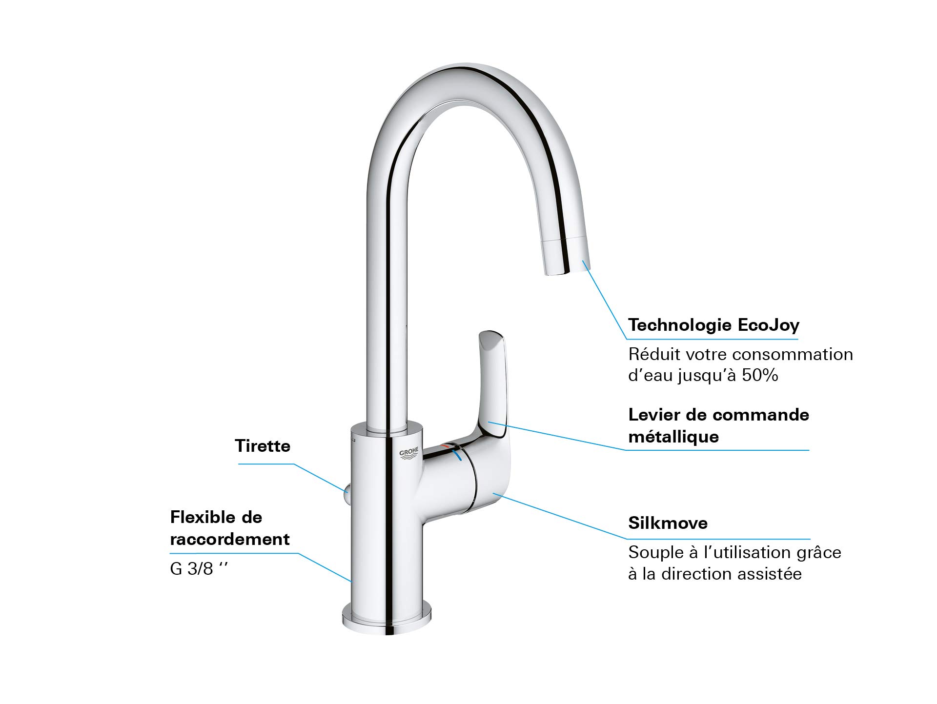 GROHE 23537002 Eurosmart Basin Faucet with Pop-Up Drain, High Swivel Spout, Chrome Finish - Perfect for Modern Bathroom Vanities and Powder Rooms
