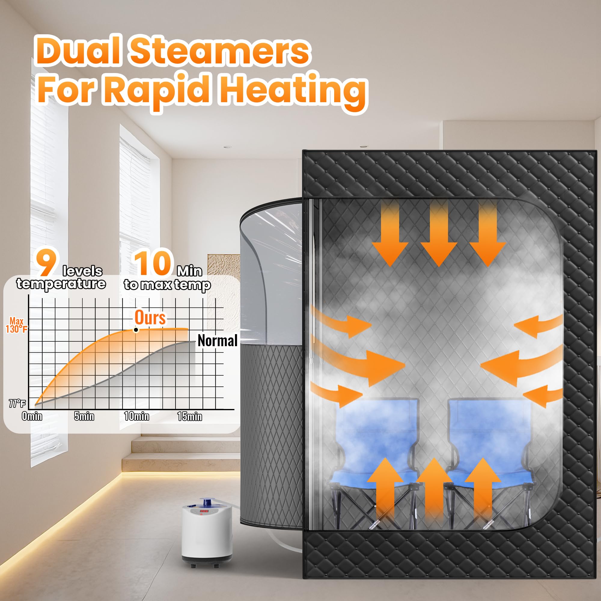 2 Person Portable Steam Sauna for Home Spa - Large Black Sauna Tent with Remote Control, 9 Heat Levels & 2 Foldable Chairs - Perfect for Relaxation, Detox & Muscle Recovery at Home