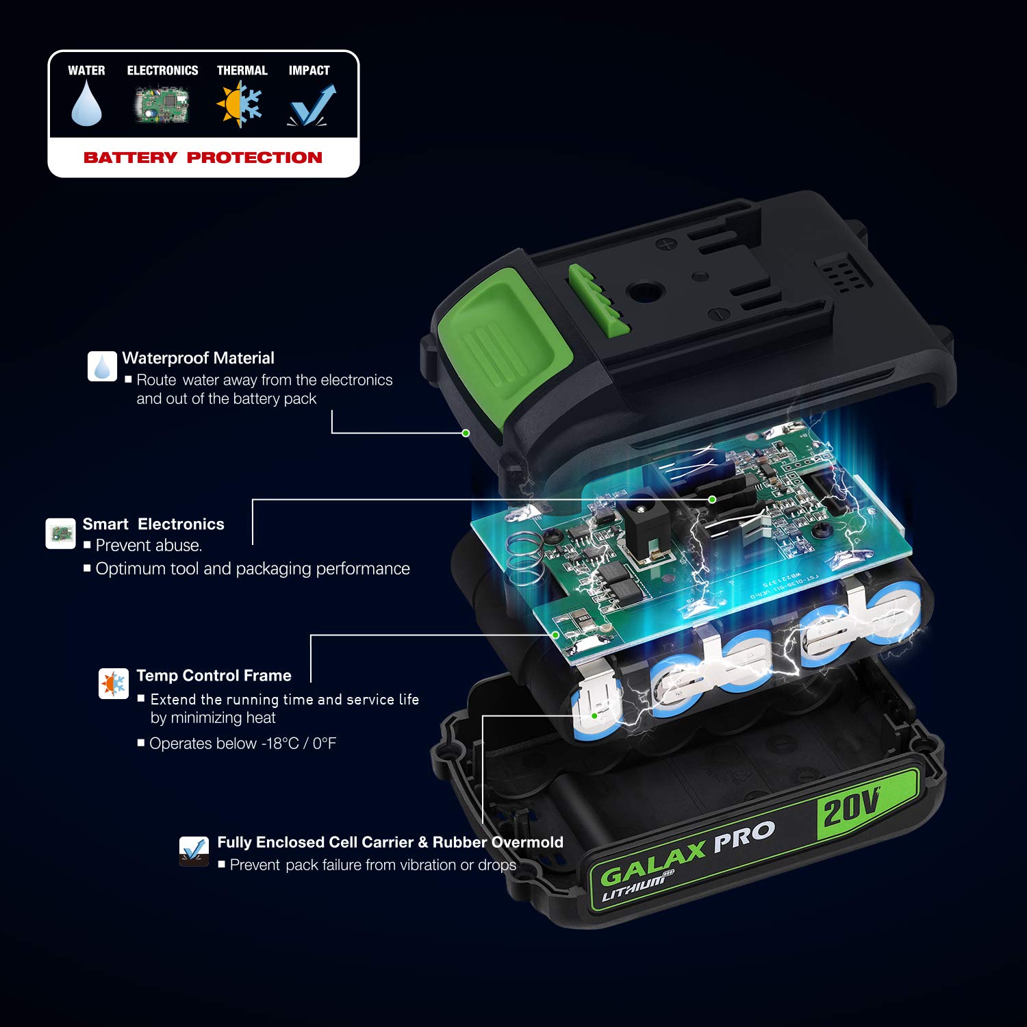 GALAX PRO DC-20V 1.3Ah Lithium Ion Battery Pack - Replacement Battery for Cordless Drills & Power Tools - Compatible with Various Brands - Perfect for DIY Projects, Home Repairs, and Professional Construction Work