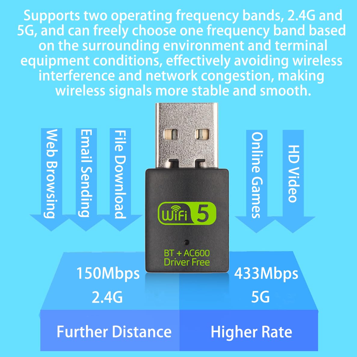 DIGISHUO Mini WiFi Dongle - 600Mbps Dual Band USB Adapter for PC/Laptop/Desktop | Fast Wireless Connectivity