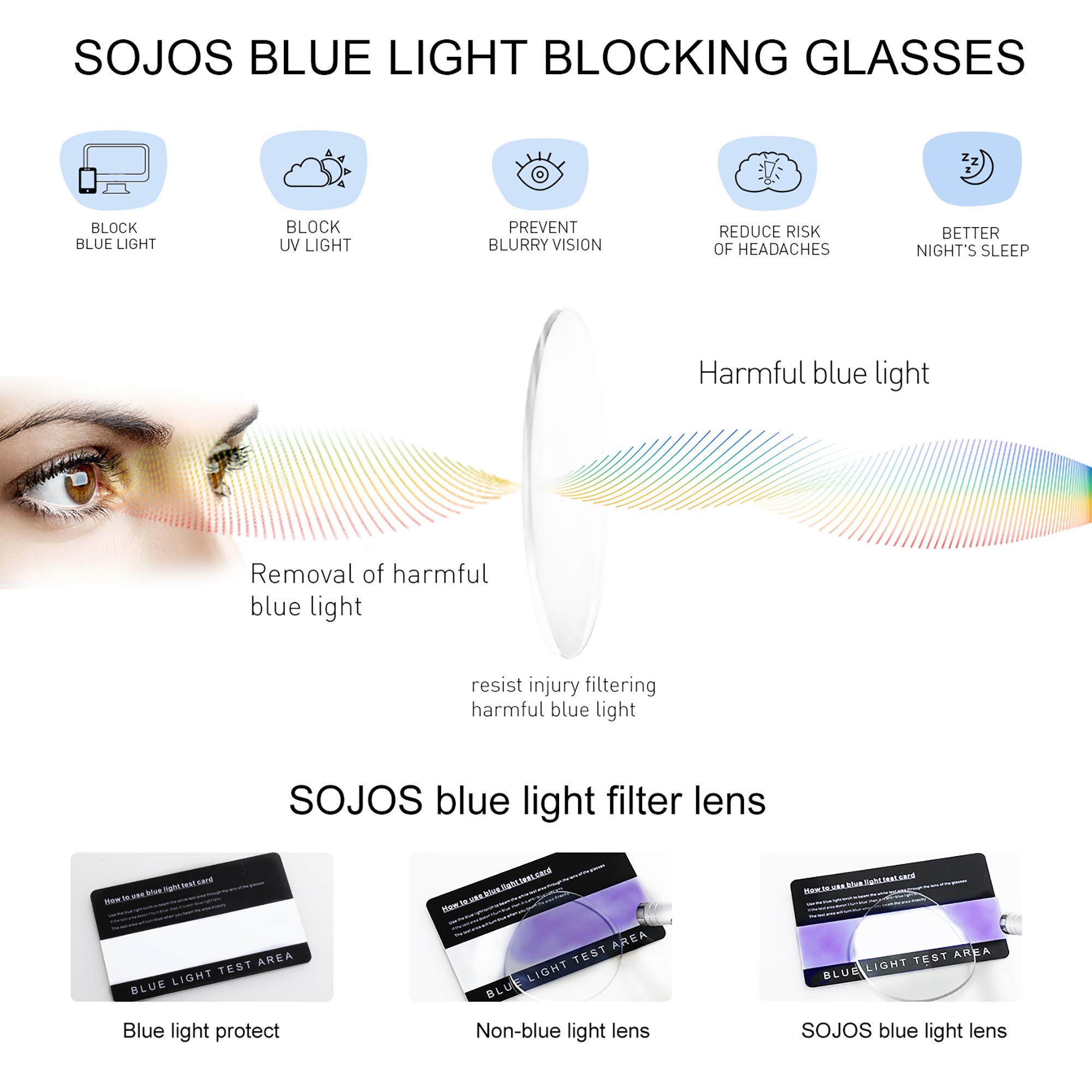 SOJOS Blue Light Blocking Glasses for Computer & Gaming - Anti Eye Strain Round Frame Eyewear with UV Protection (Model SJ5024) - Perfect for Office Work, Online Classes & Digital Screen Use
