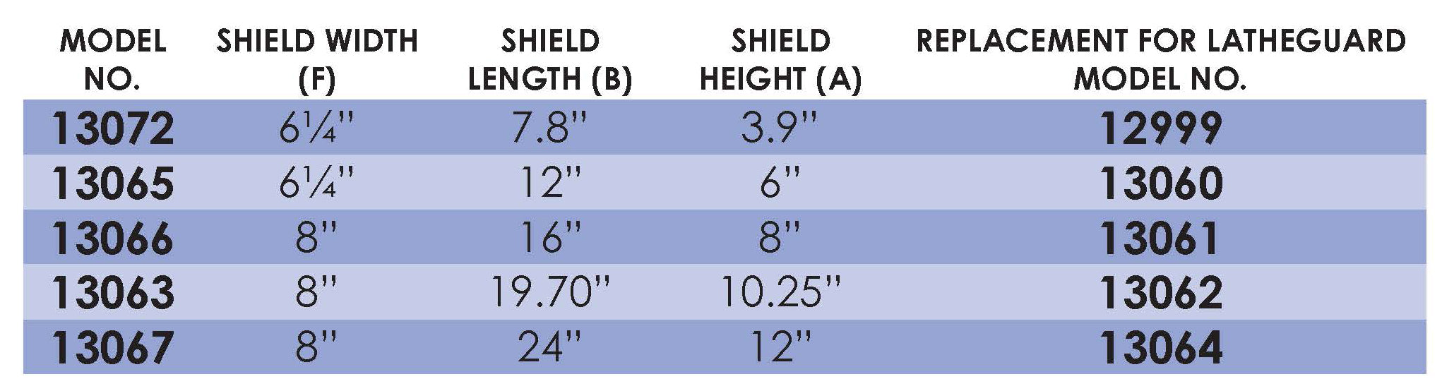 Replacement Shield Medium - Durable Protective Gear for Sports, Cosplay & LARP | Perfect for Medieval Reenactments & Safety Training