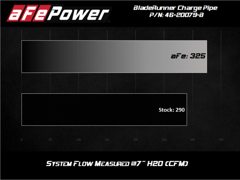 **AFE 08-10 Ford Trucks V8 6.4L Powerstroke BladeRunner 3
